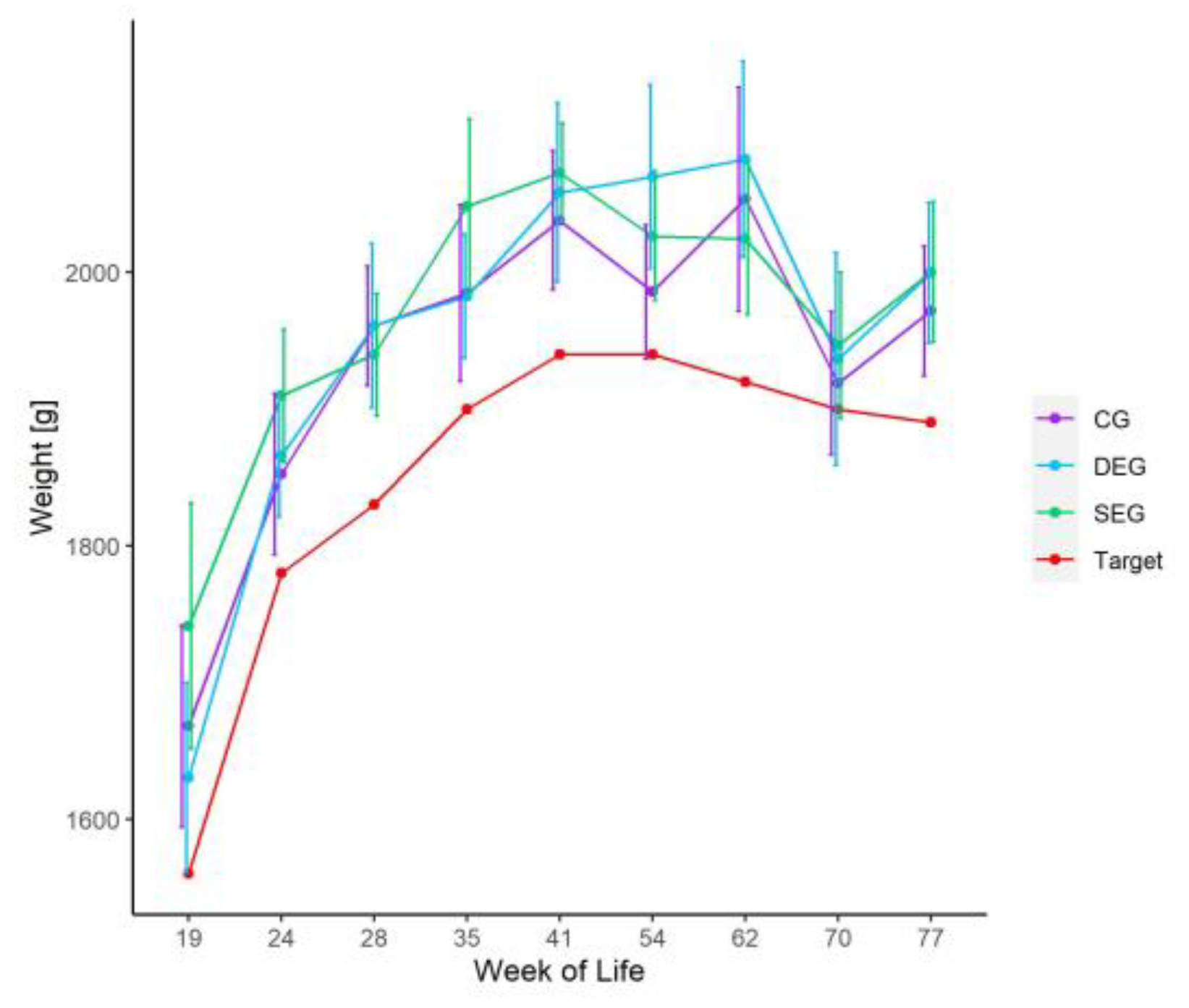 Animals 13 00989 g002