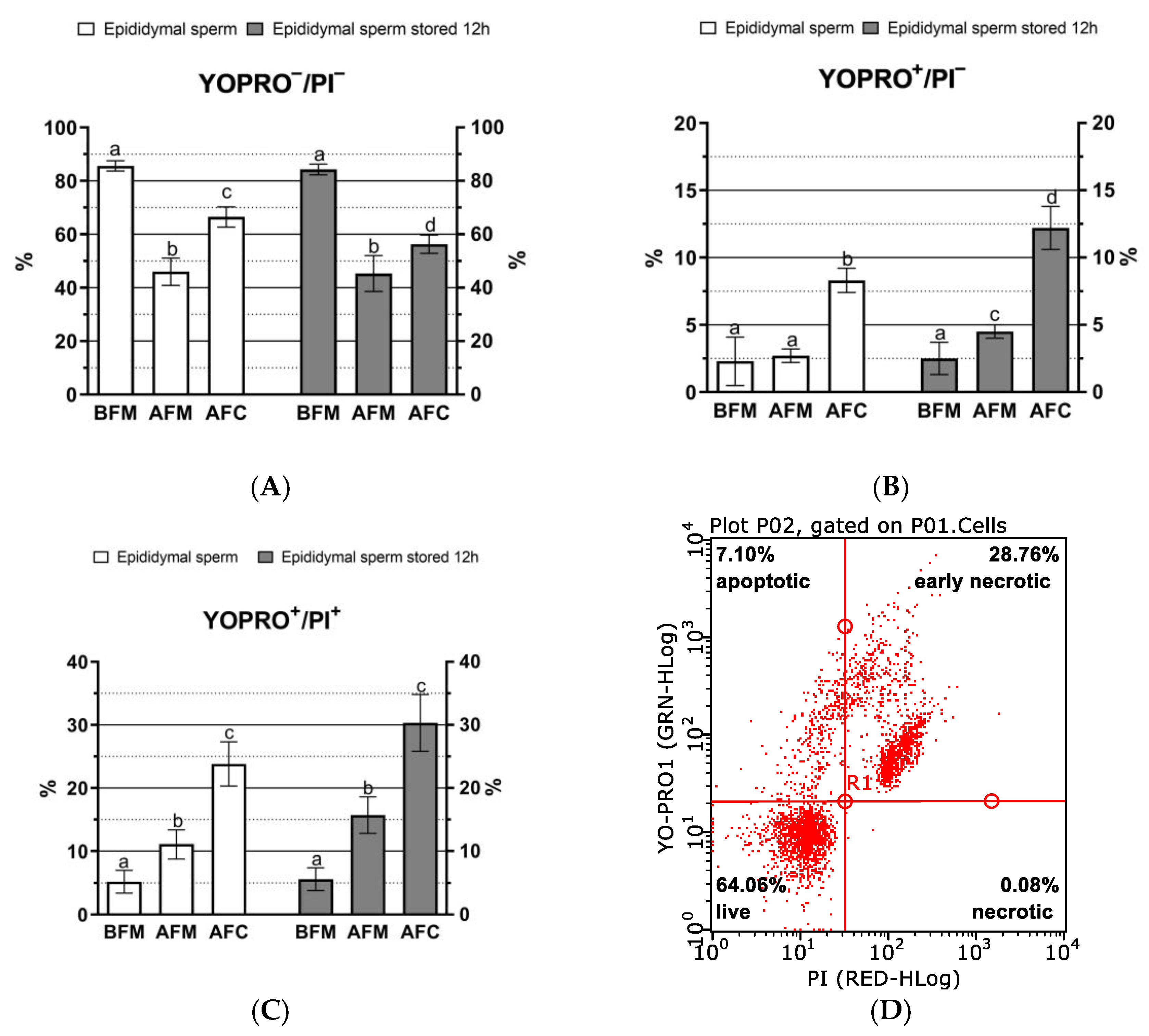Animals 13 00990 g003a