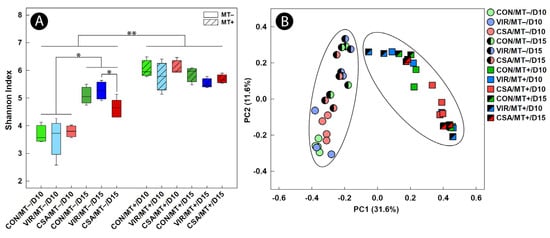 Animals 13 00997 g002