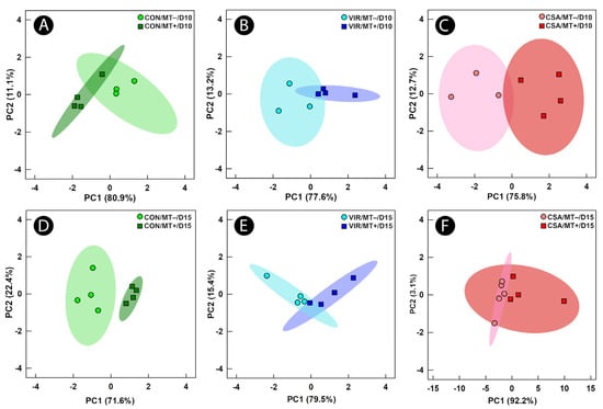 Animals 13 00997 g003