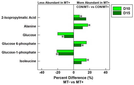 Animals 13 00997 g004