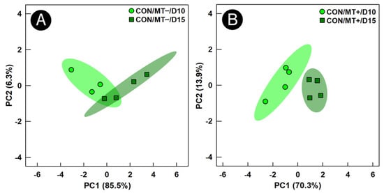 Animals 13 00997 g005