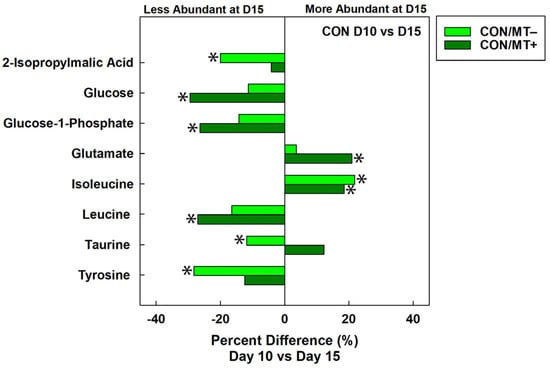 Animals 13 00997 g006