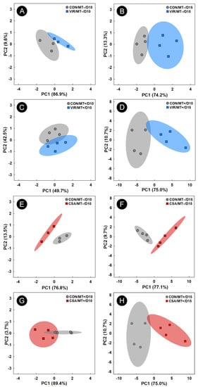 Animals 13 00997 g007