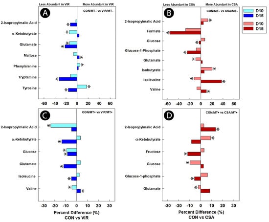 Animals 13 00997 g008