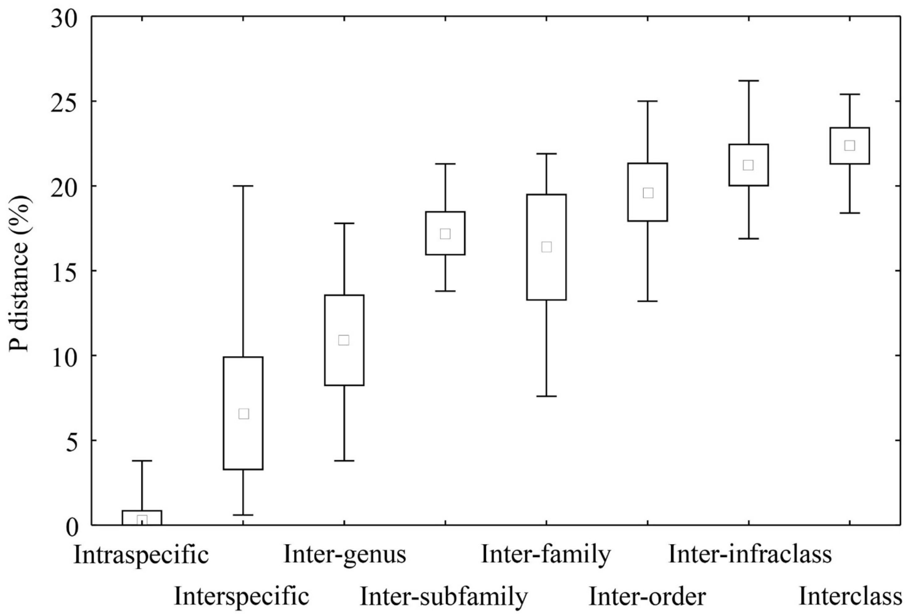 Animals 13 01002 g003