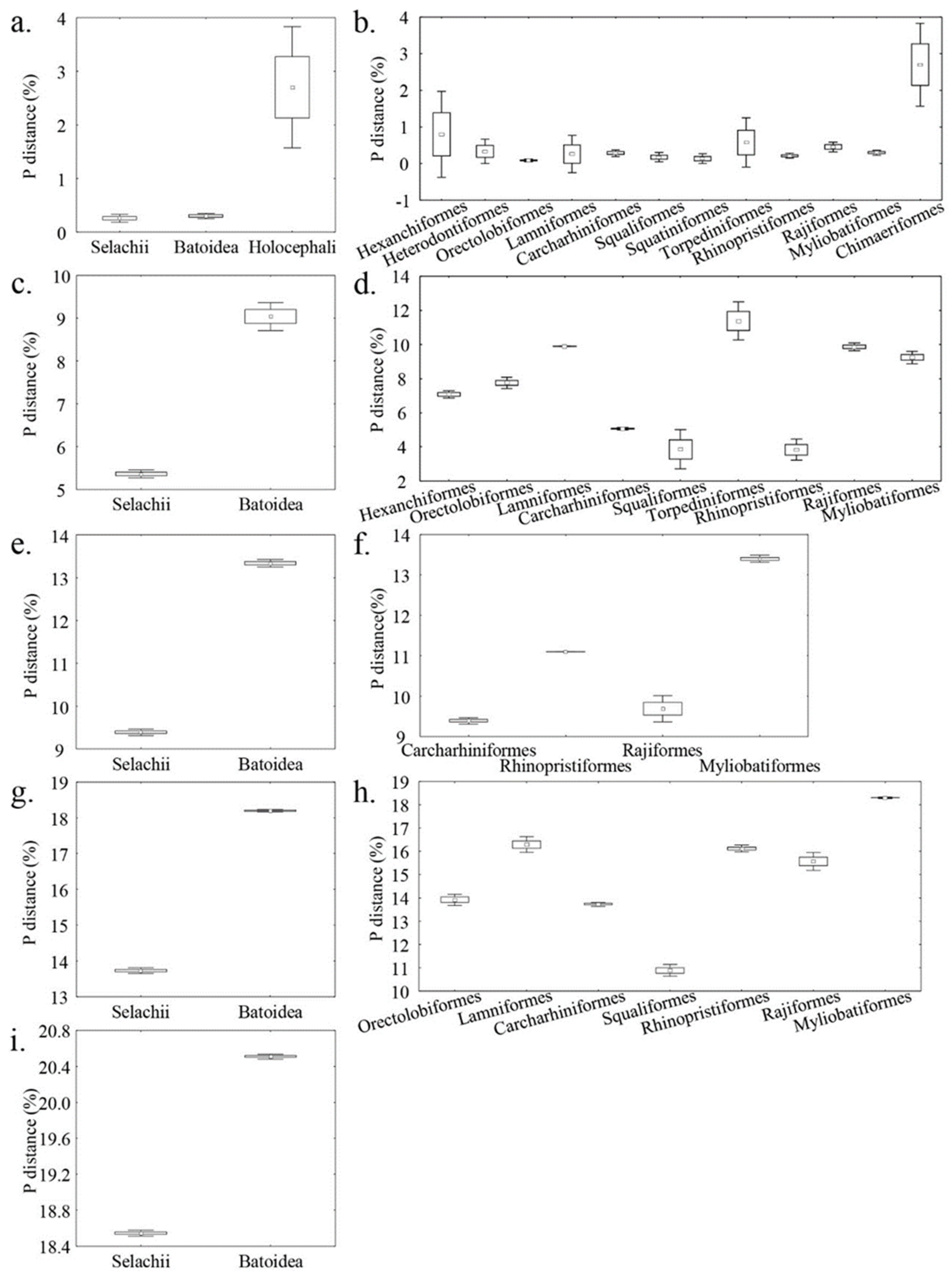 Animals 13 01002 g004