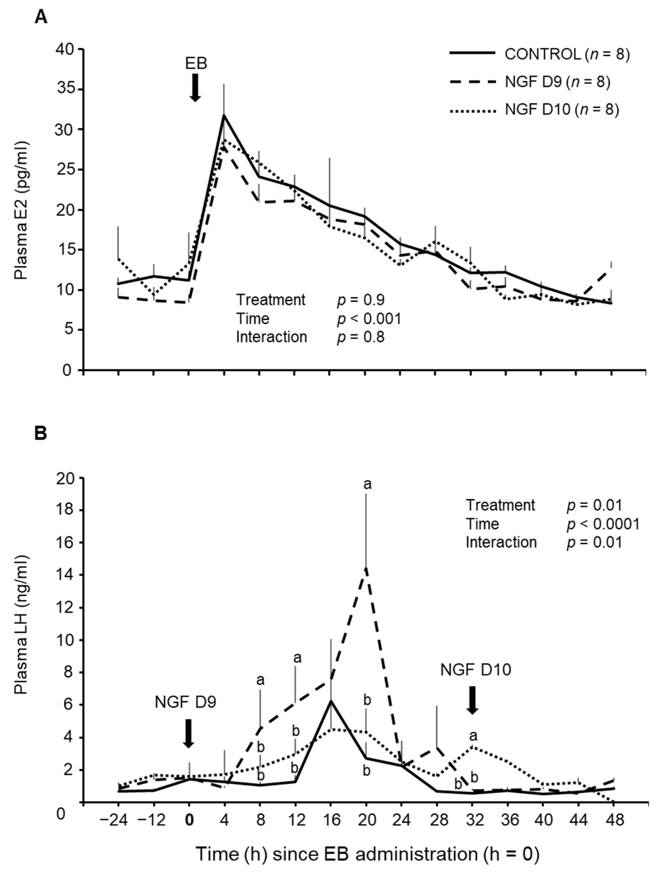 Animals 13 01004 g003
