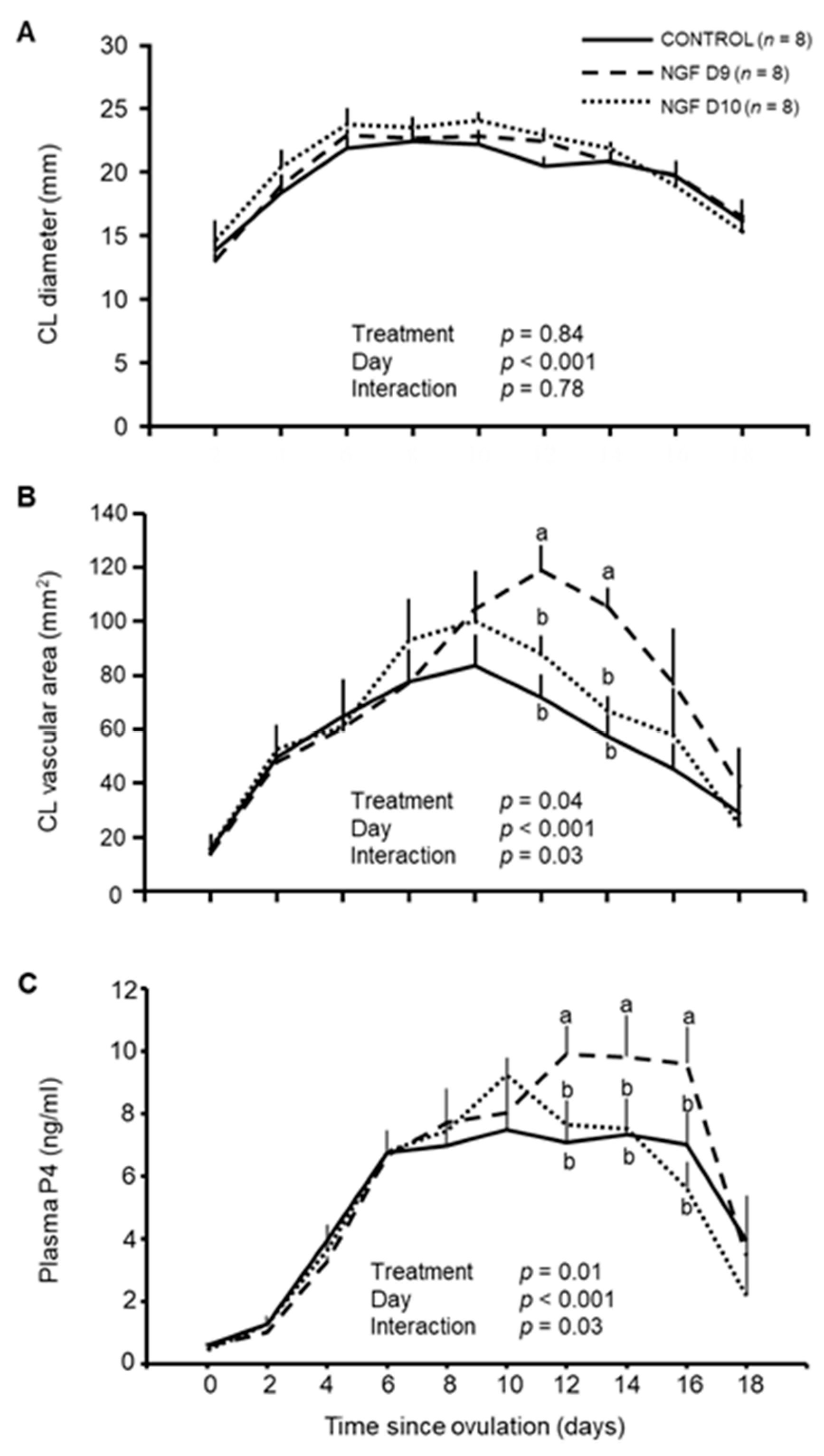 Animals 13 01004 g004