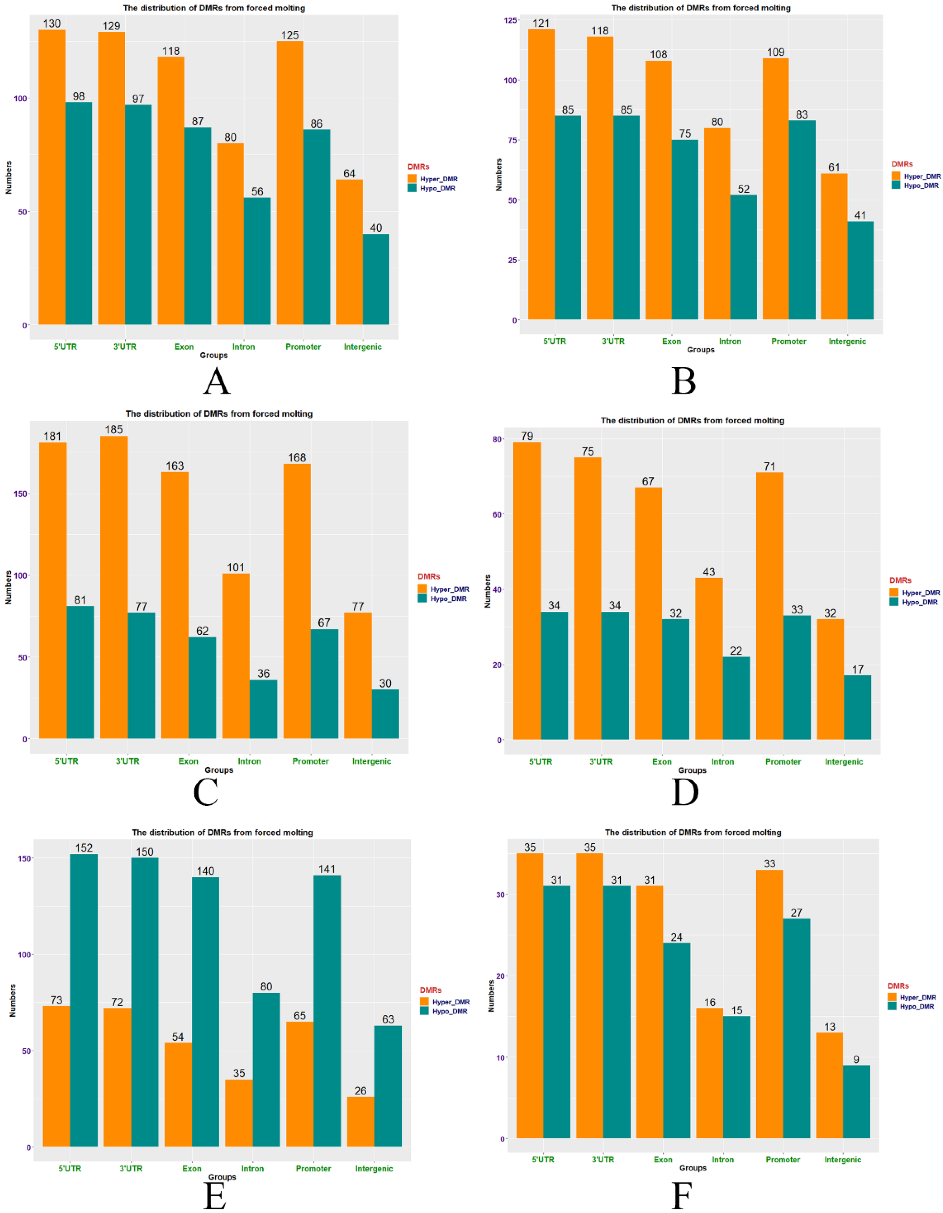 Animals 13 01012 g002