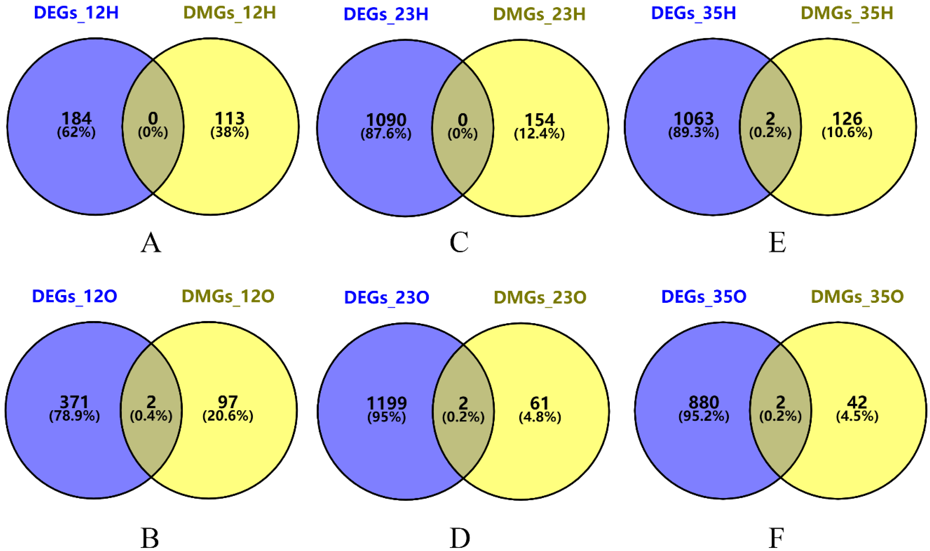 Animals 13 01012 g005