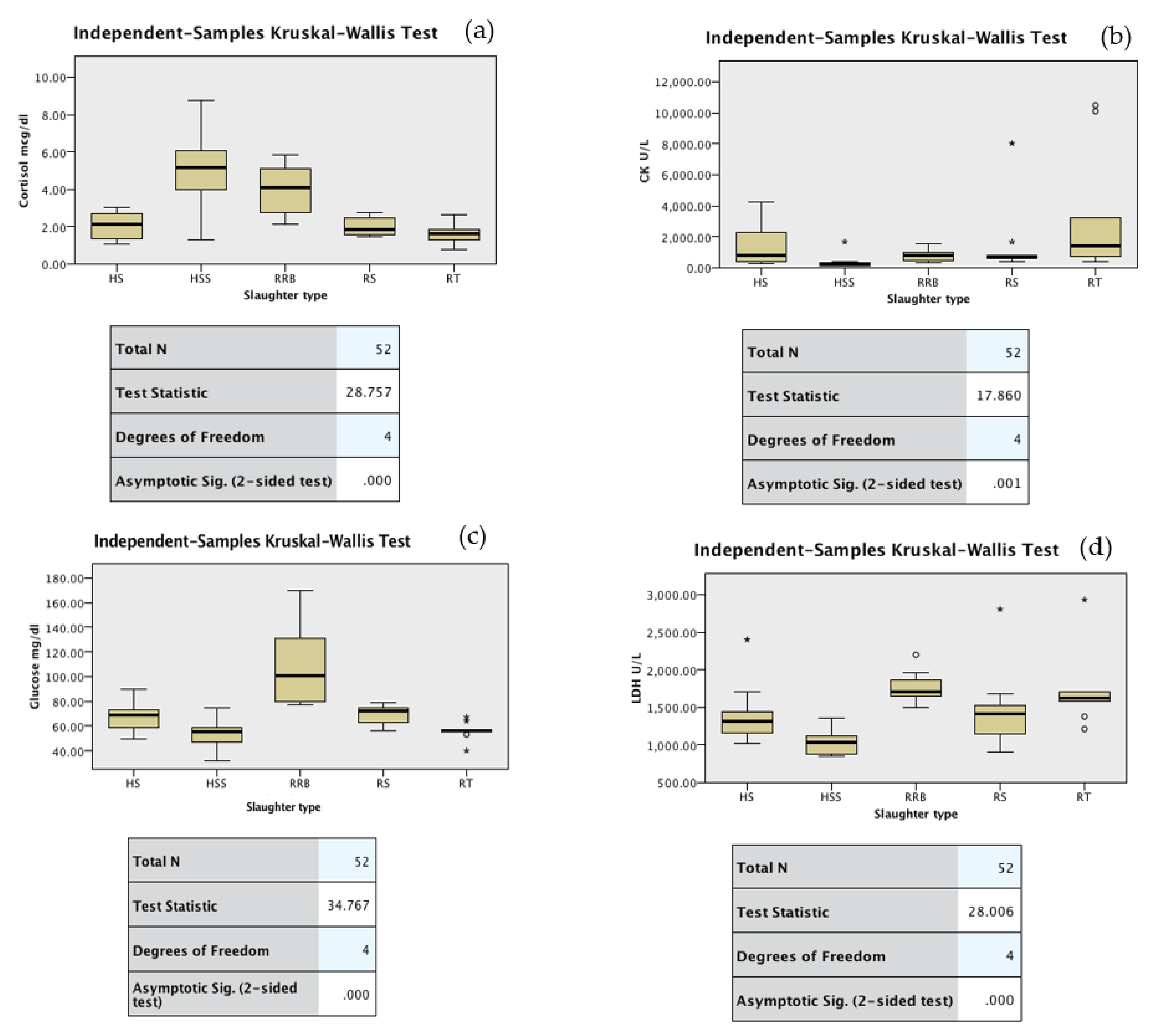 Animals 13 01014 g002
