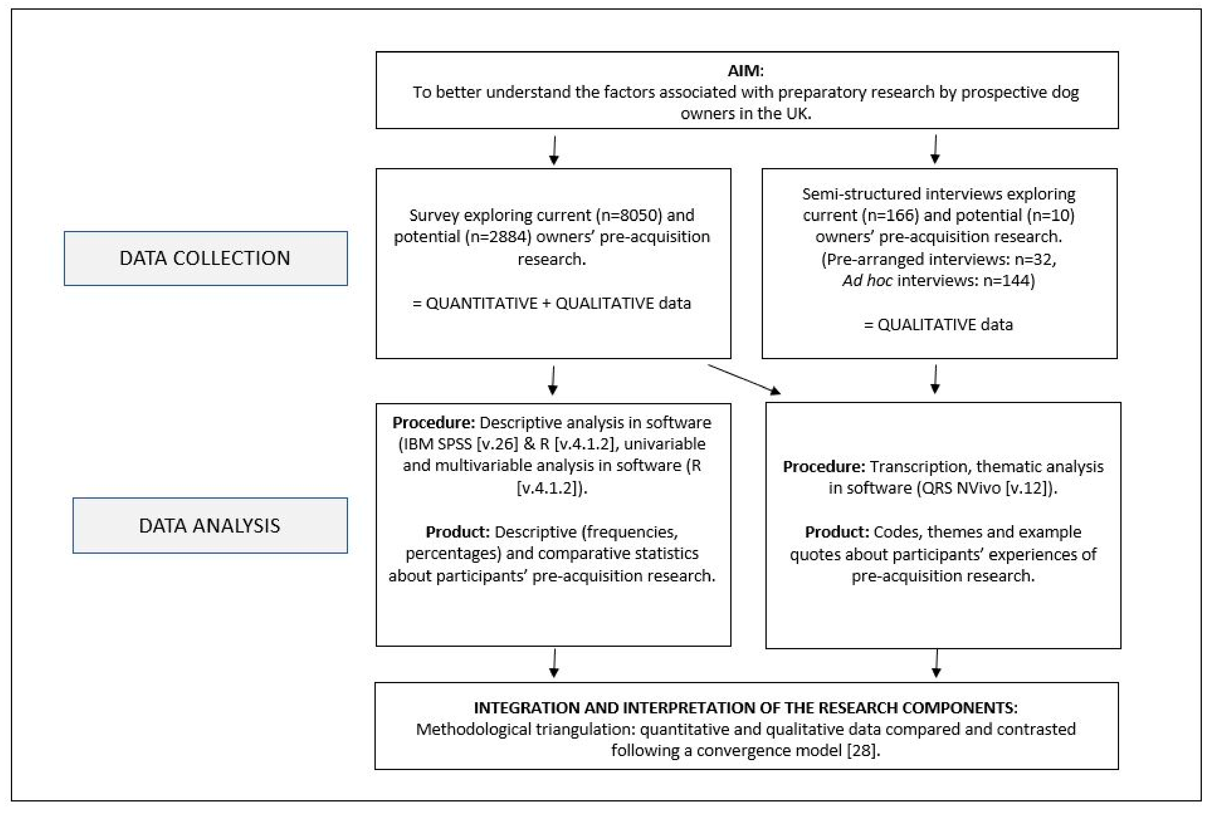 Animals 13 01015 g001