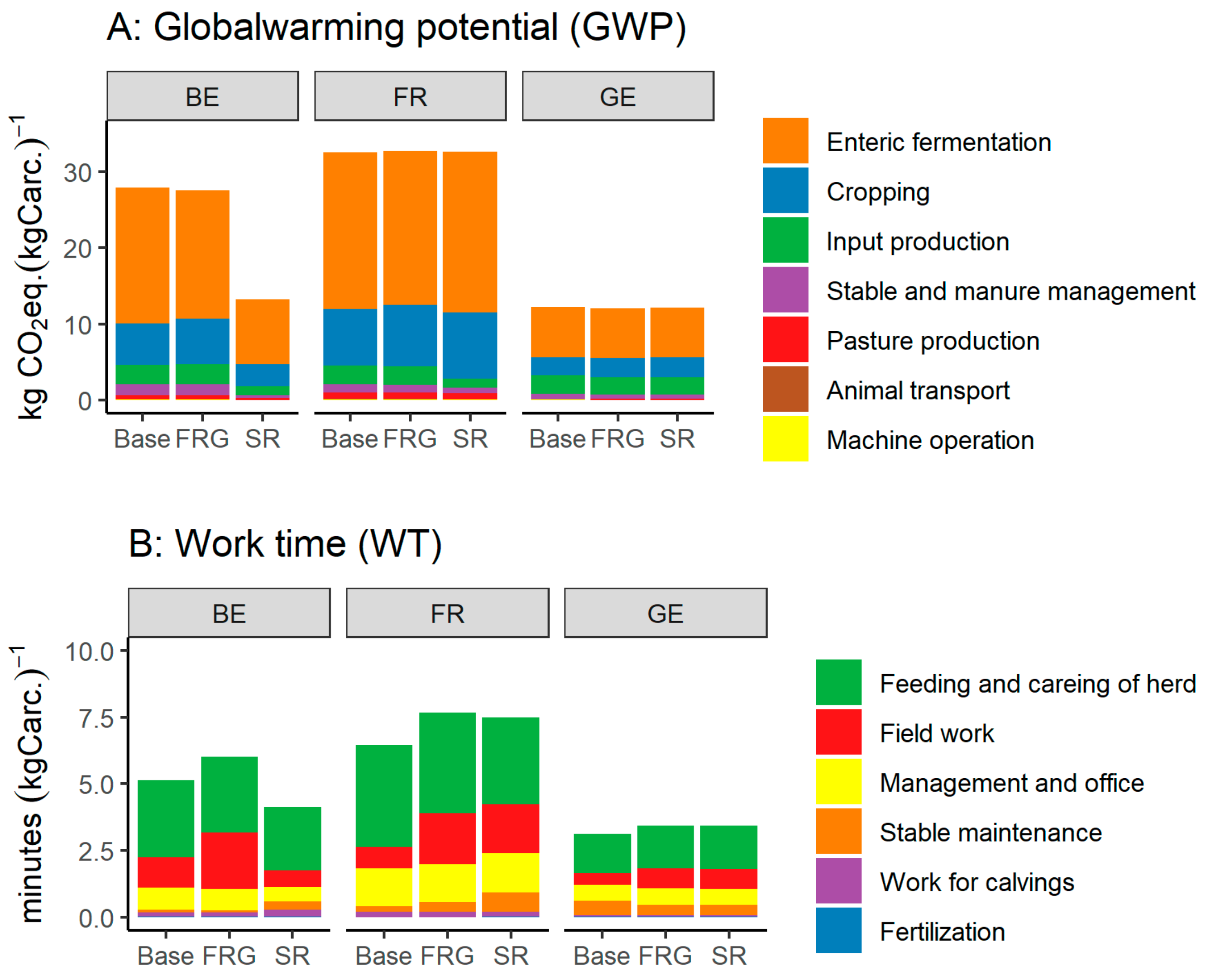 Animals 13 01020 g004