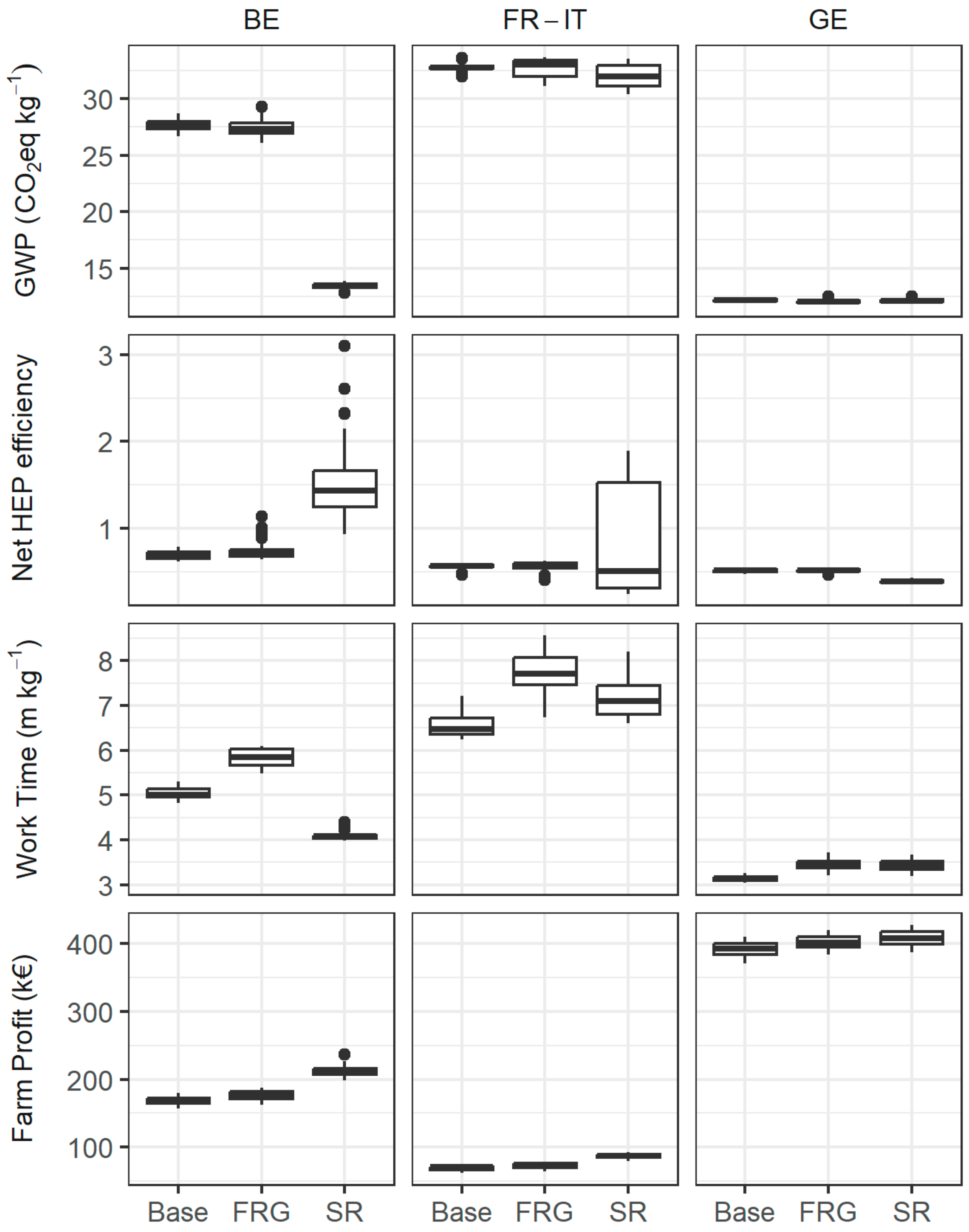 Animals 13 01020 g005
