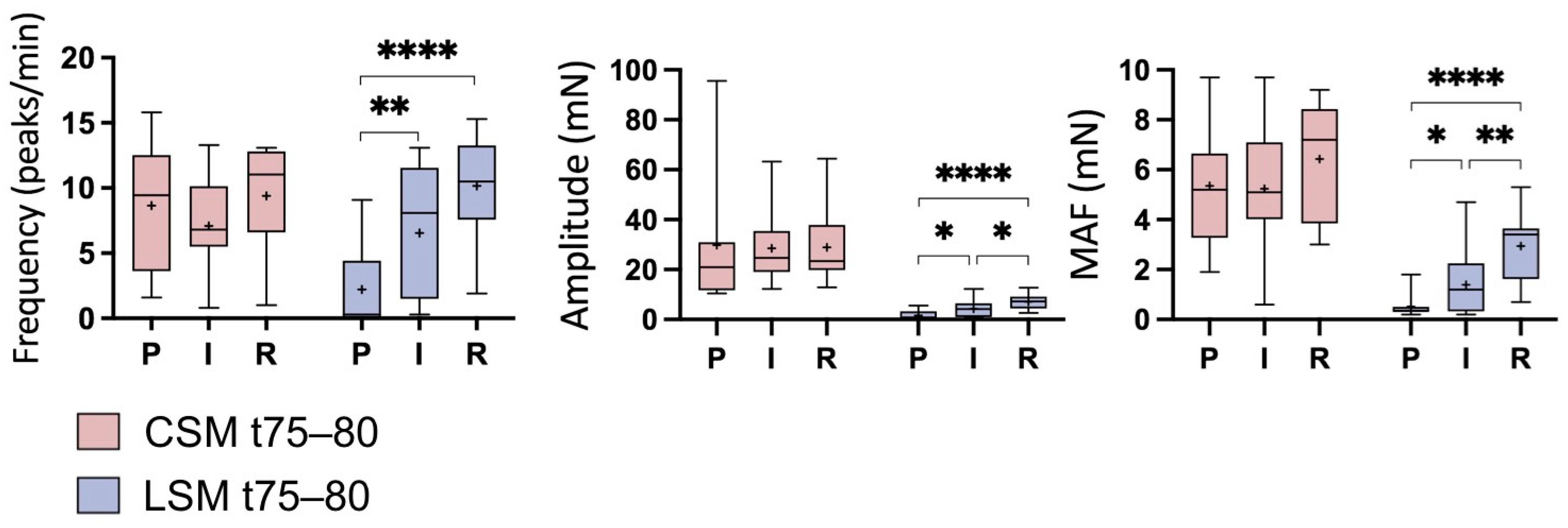 Animals 13 01021 g002