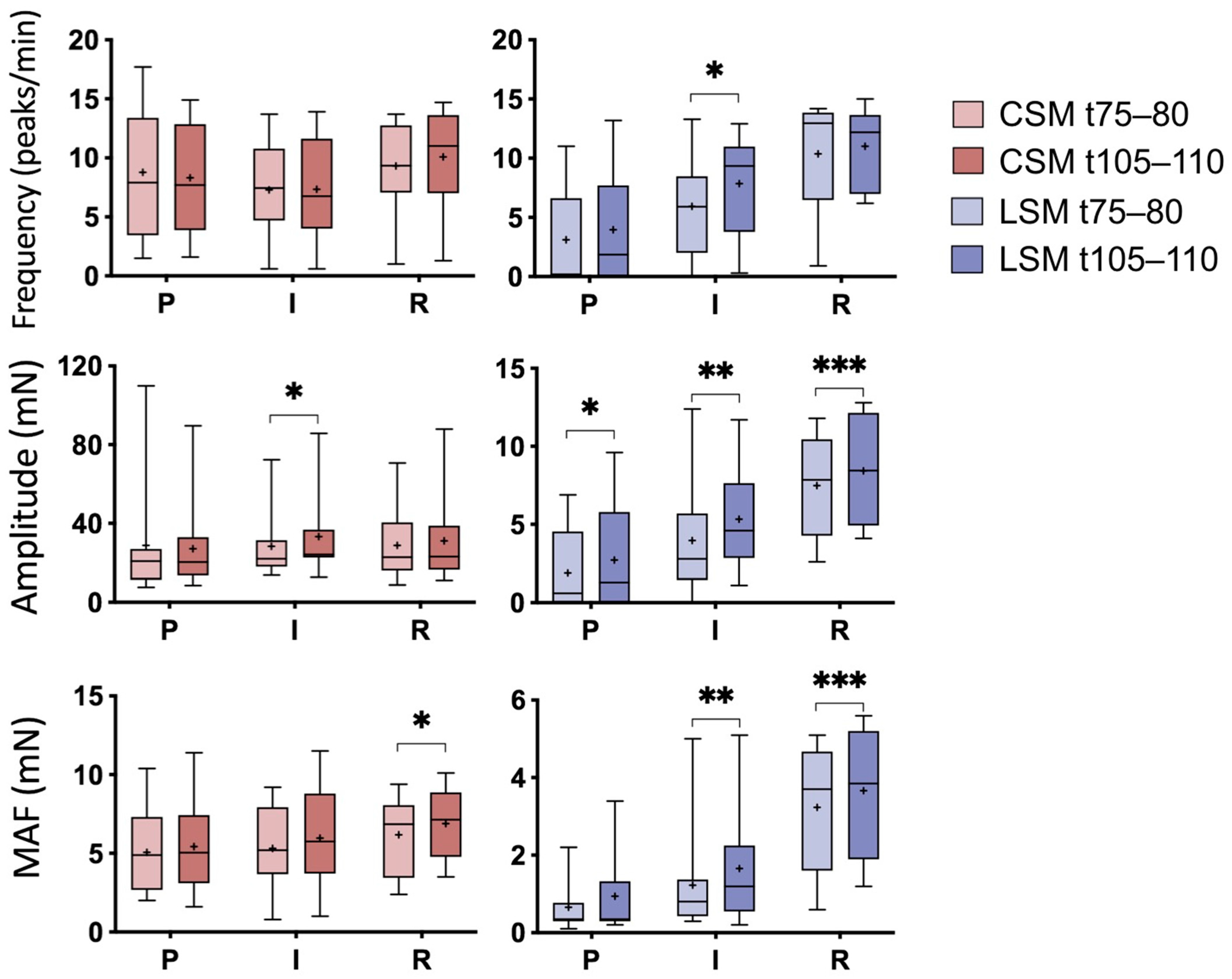 Animals 13 01021 g003