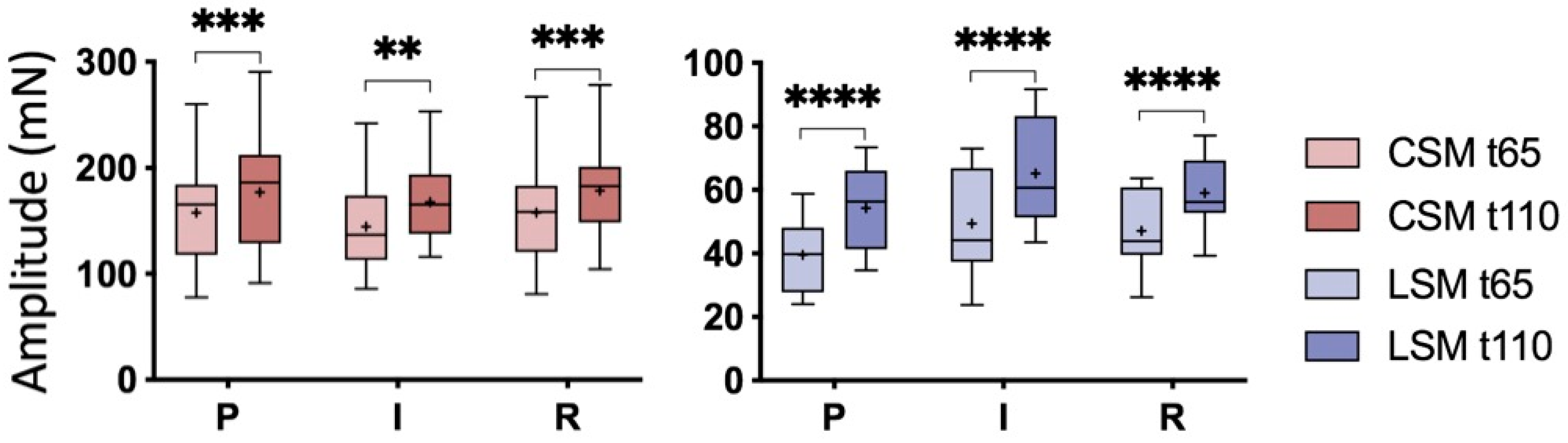 Animals 13 01021 g006