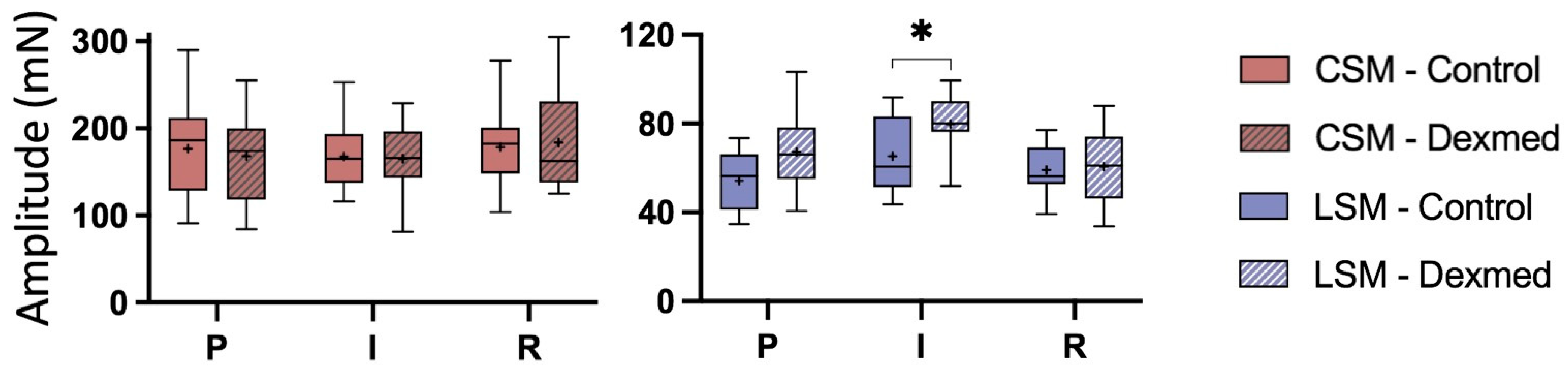 Animals 13 01021 g007