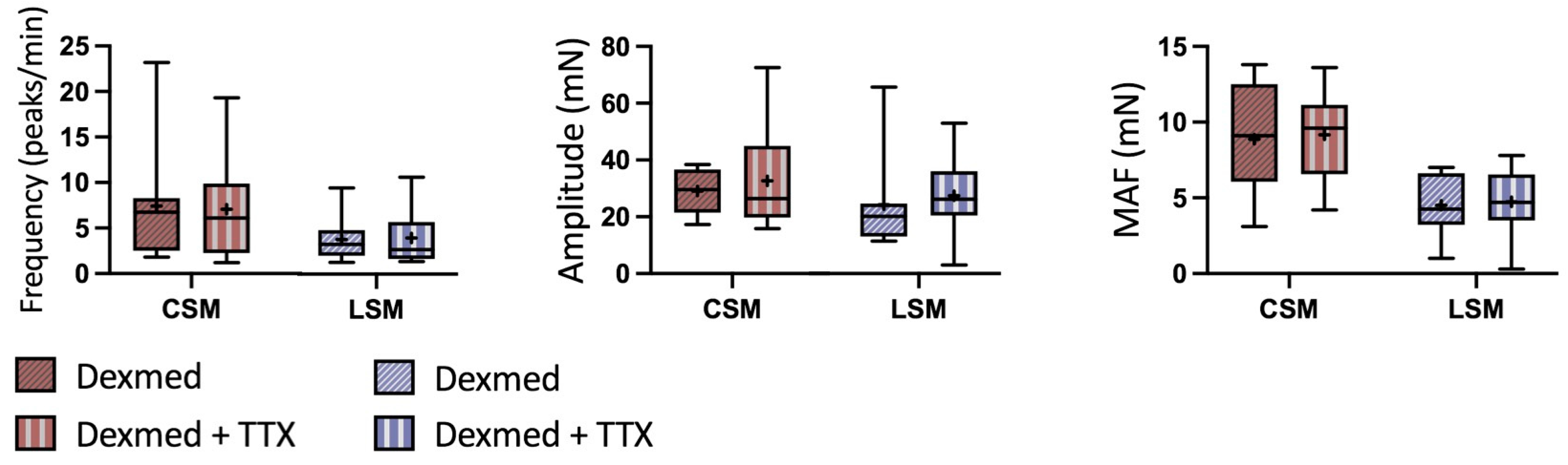 Animals 13 01021 g008