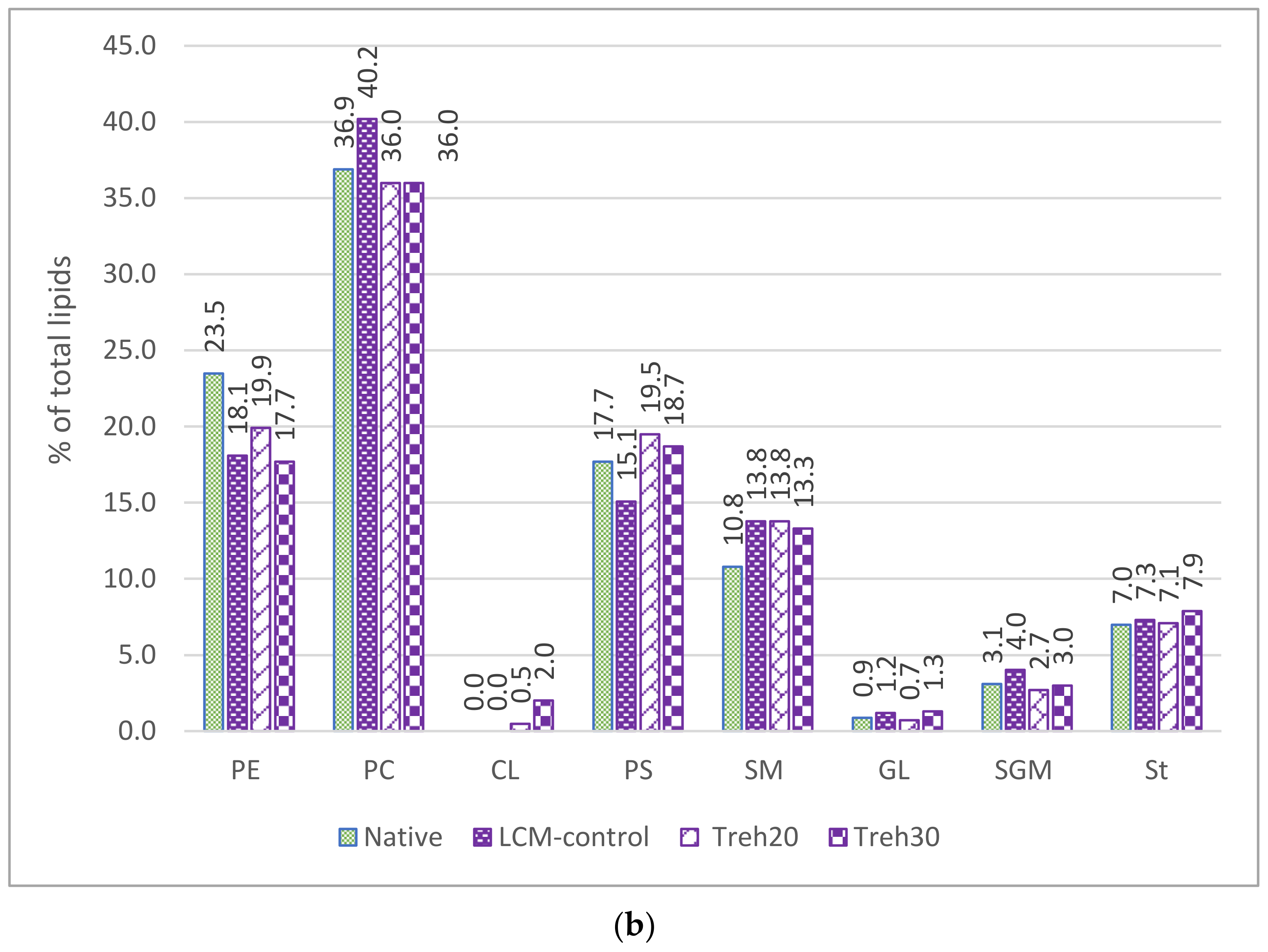 Animals 13 01023 g001b