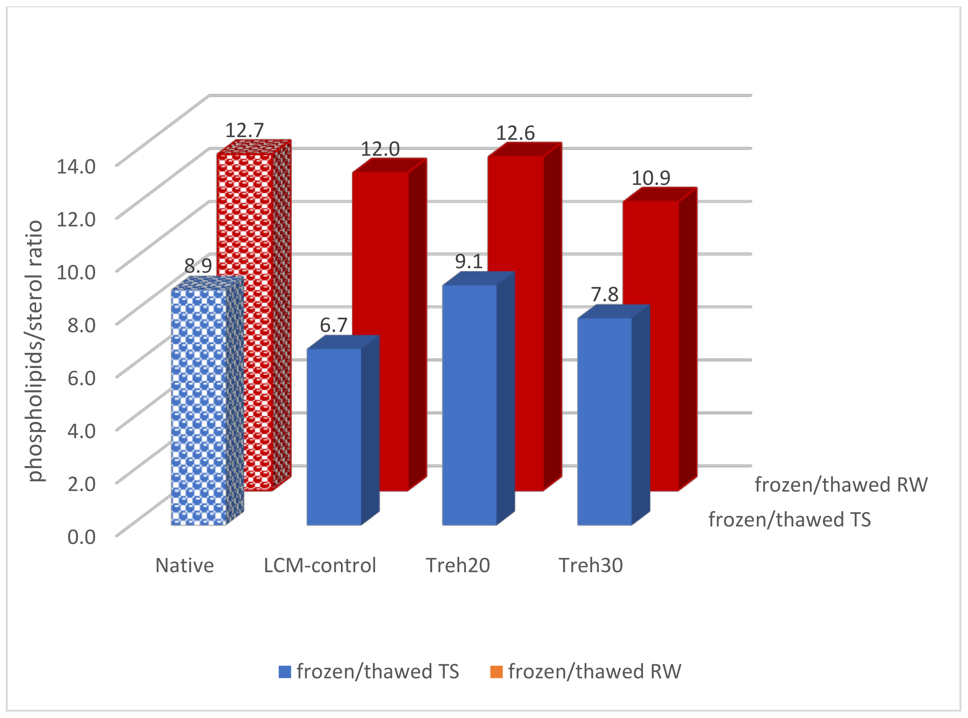 Animals 13 01023 g002