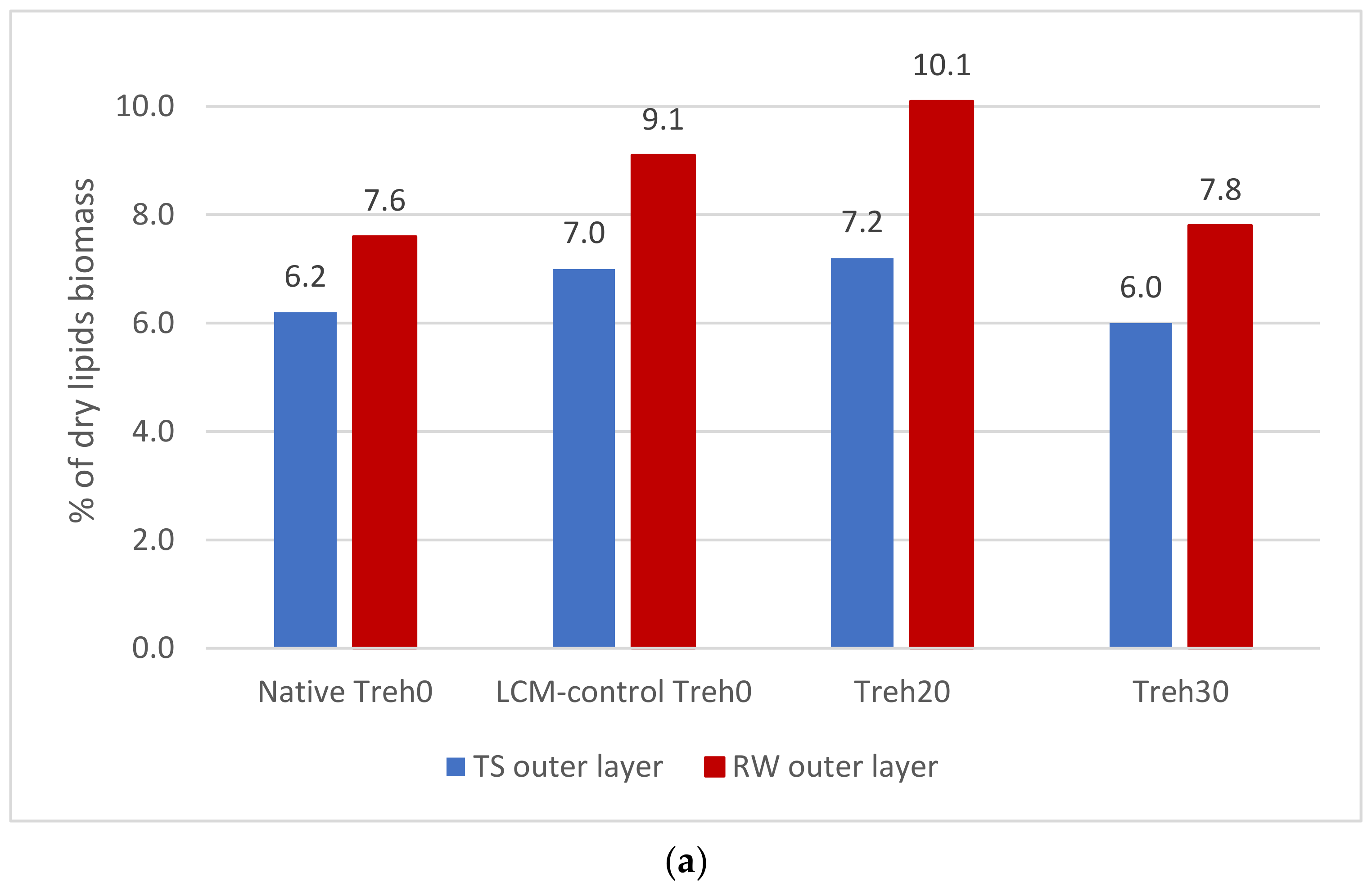 Animals 13 01023 g003a