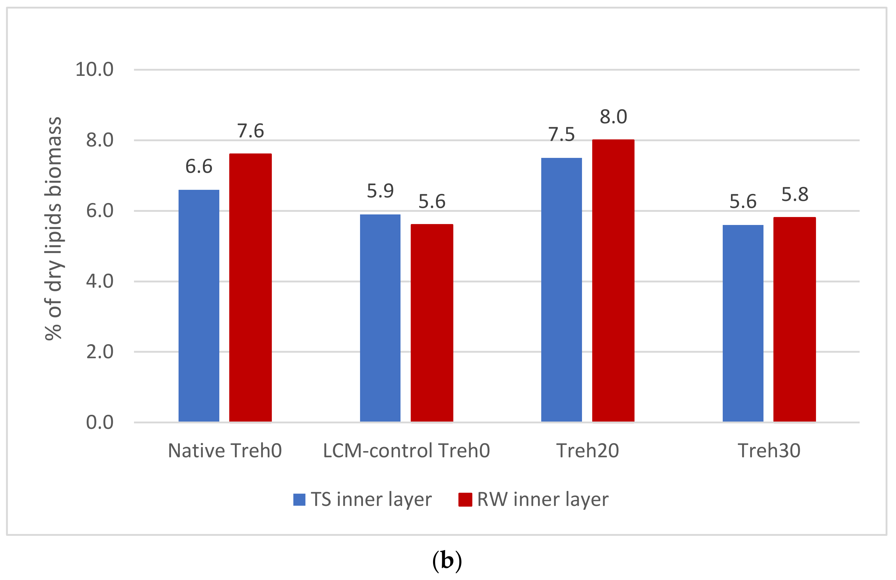 Animals 13 01023 g003b