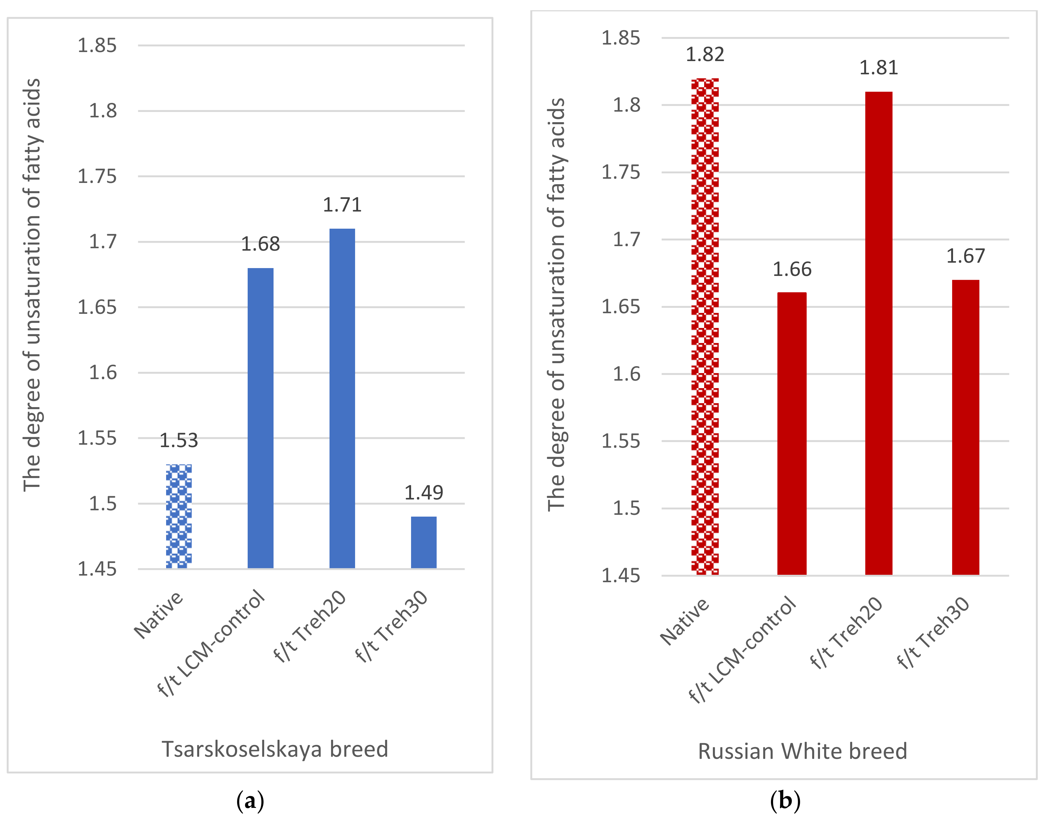 Animals 13 01023 g004