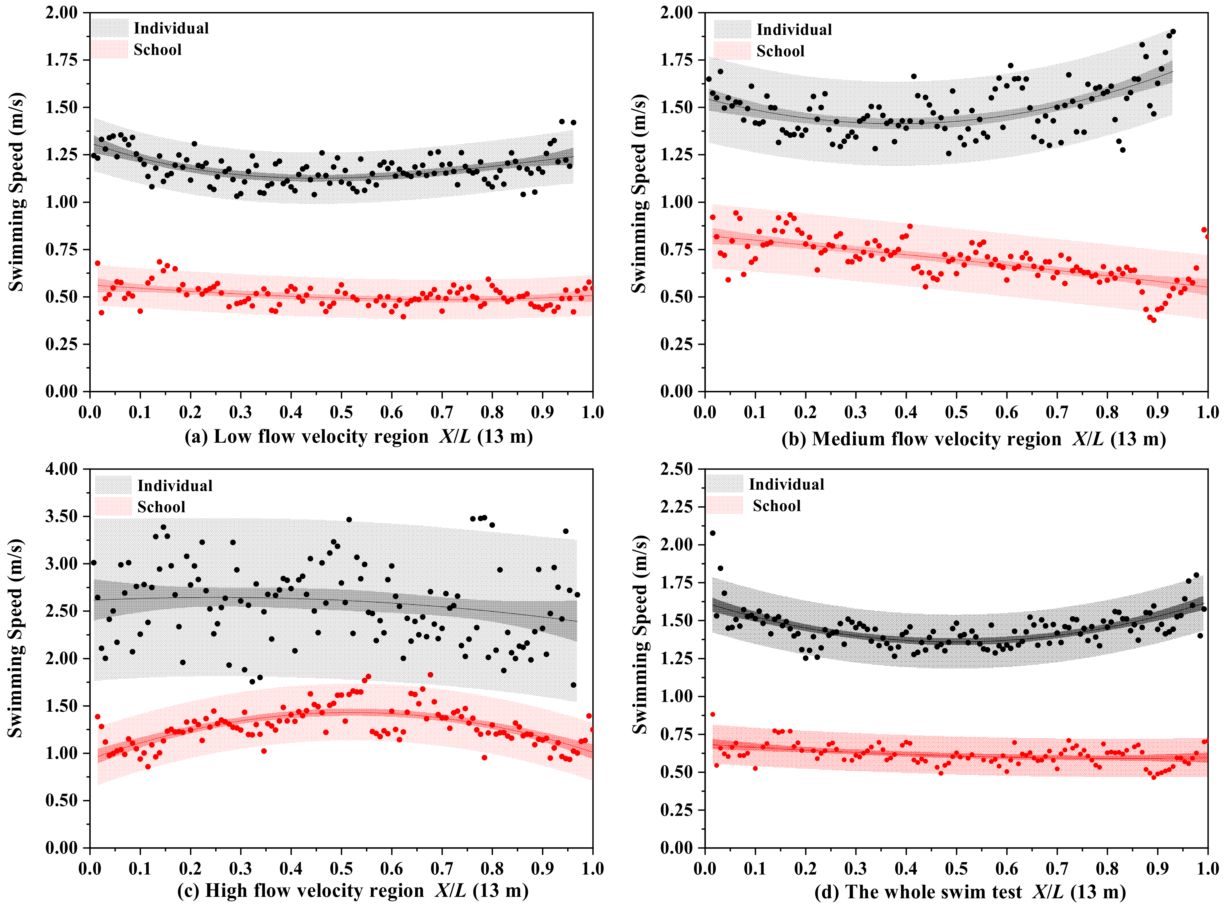 Animals 13 01025 g003