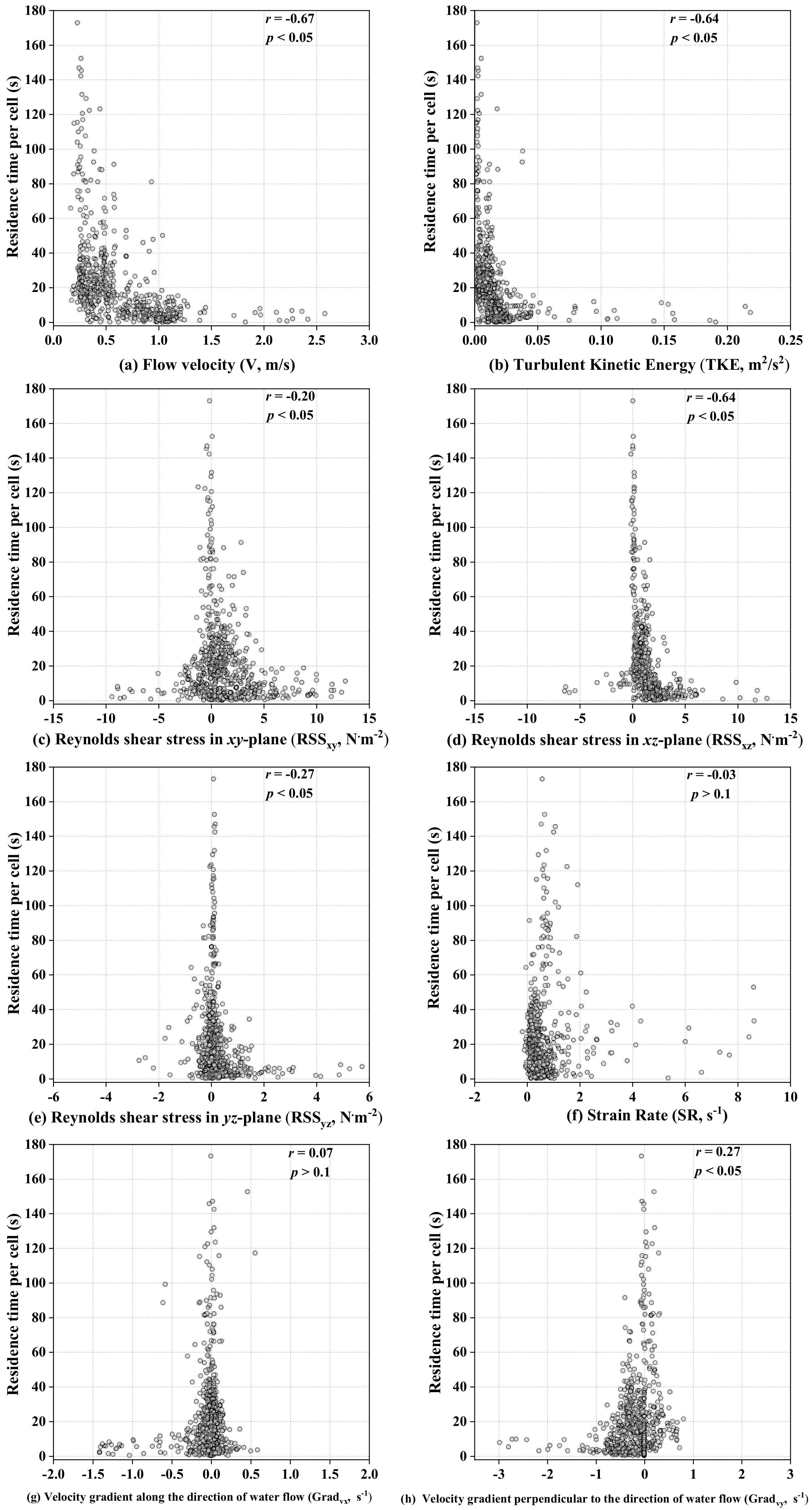 Animals 13 01025 g008