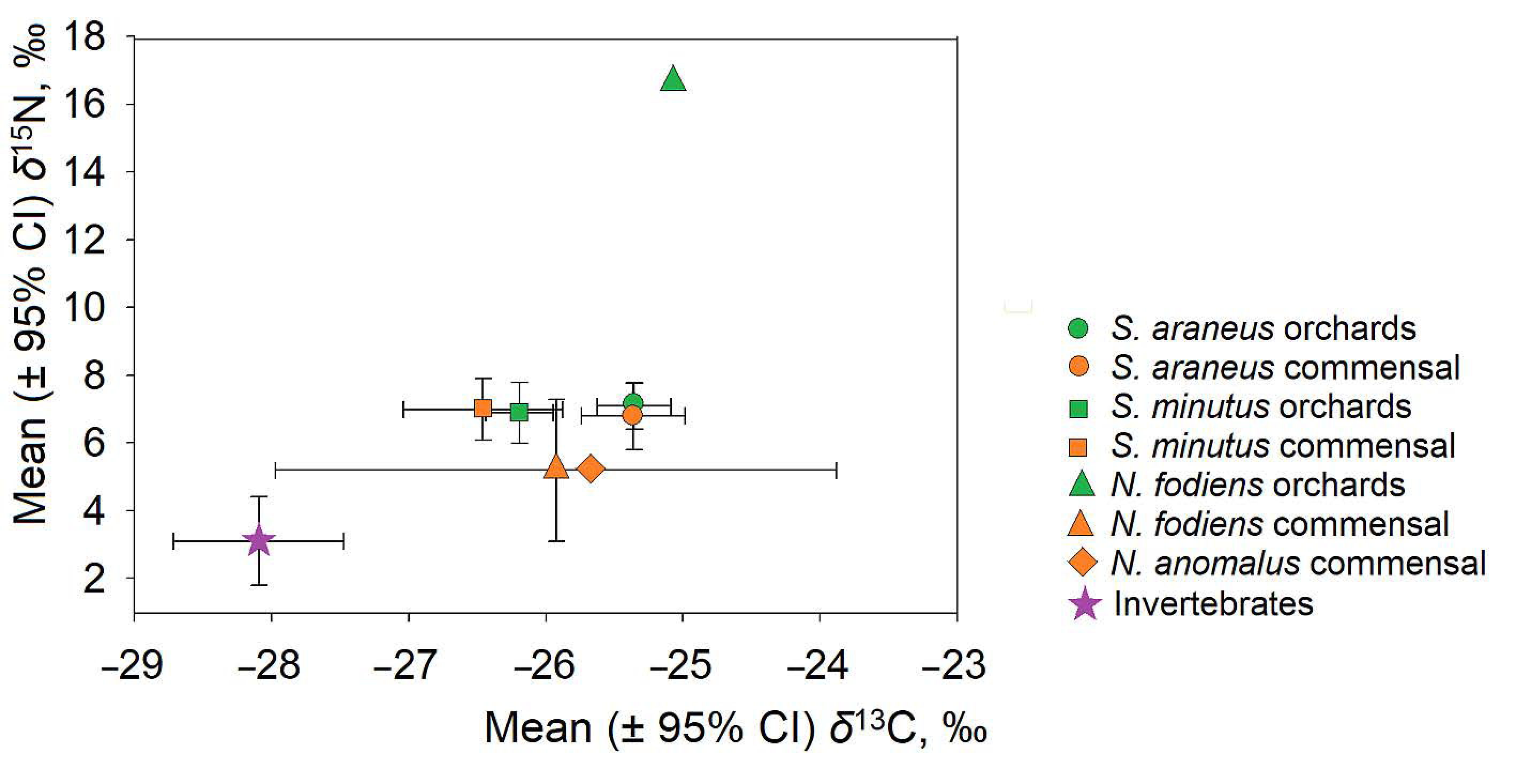Animals 13 01028 g002 Animals 13 01028 g002
