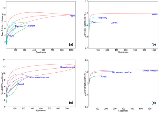 Animals 13 01028 g0a1