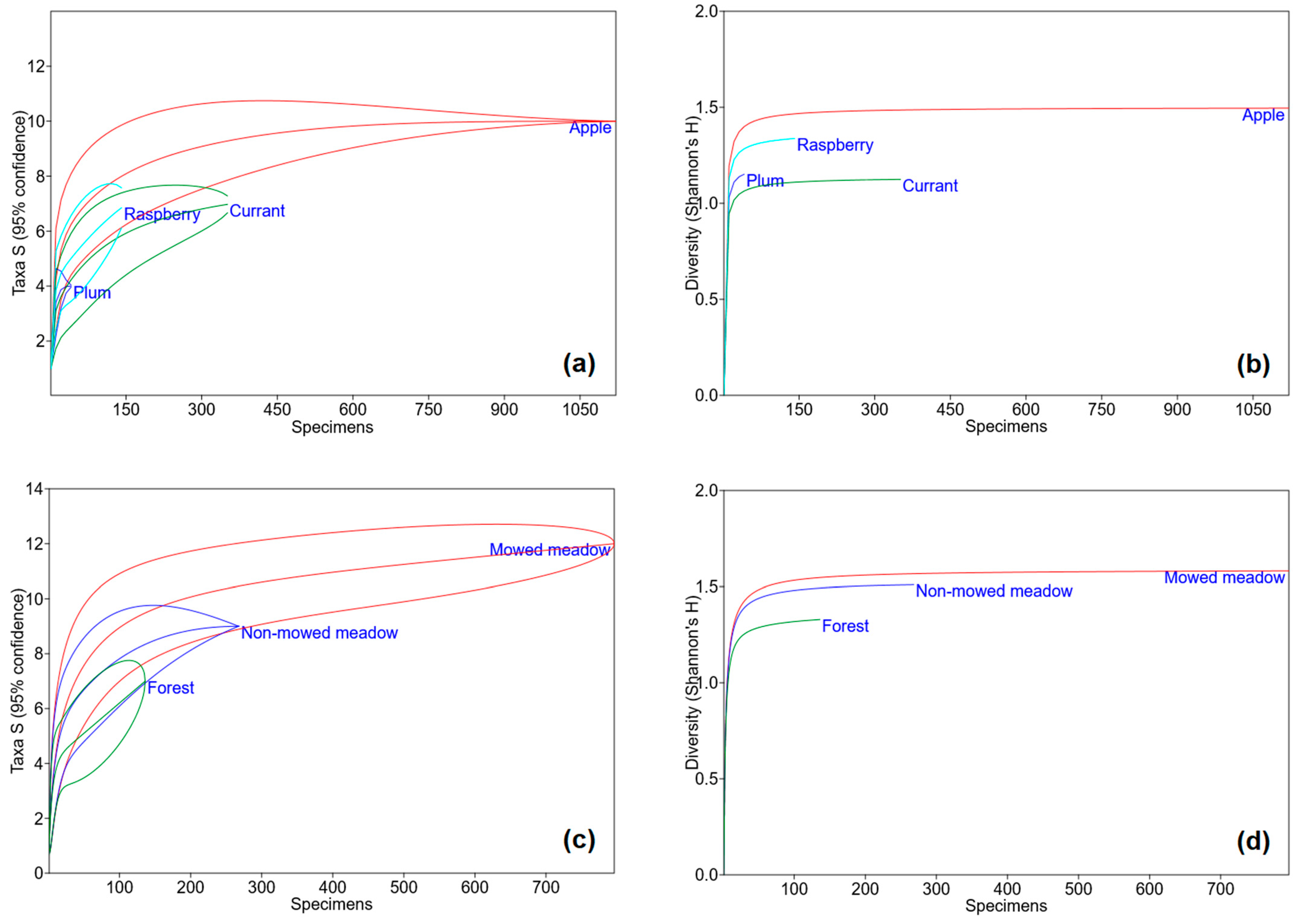 Animals 13 01028 g0a1 Animals 13 01028 g0a1