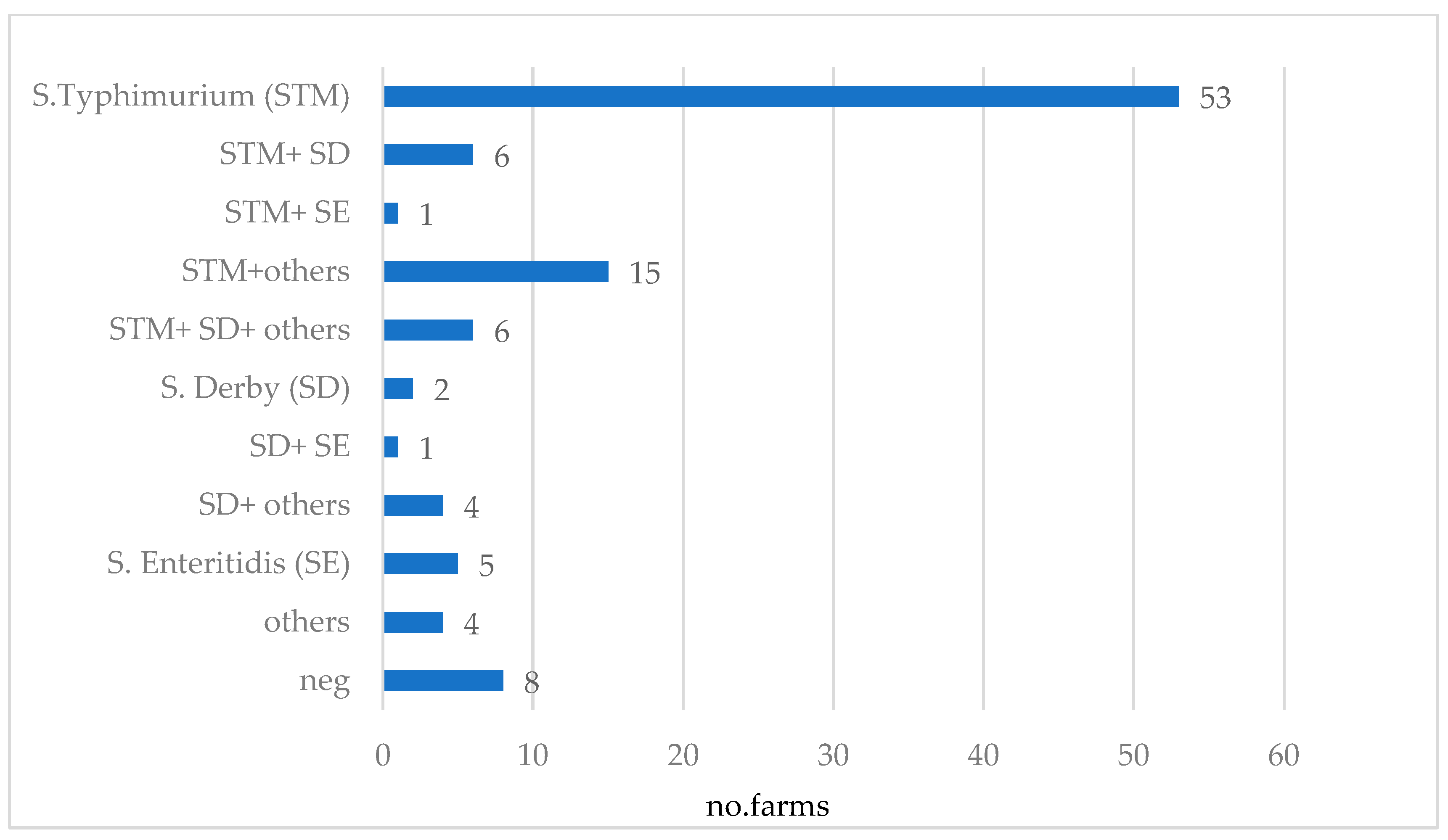 Animals 13 01031 g005