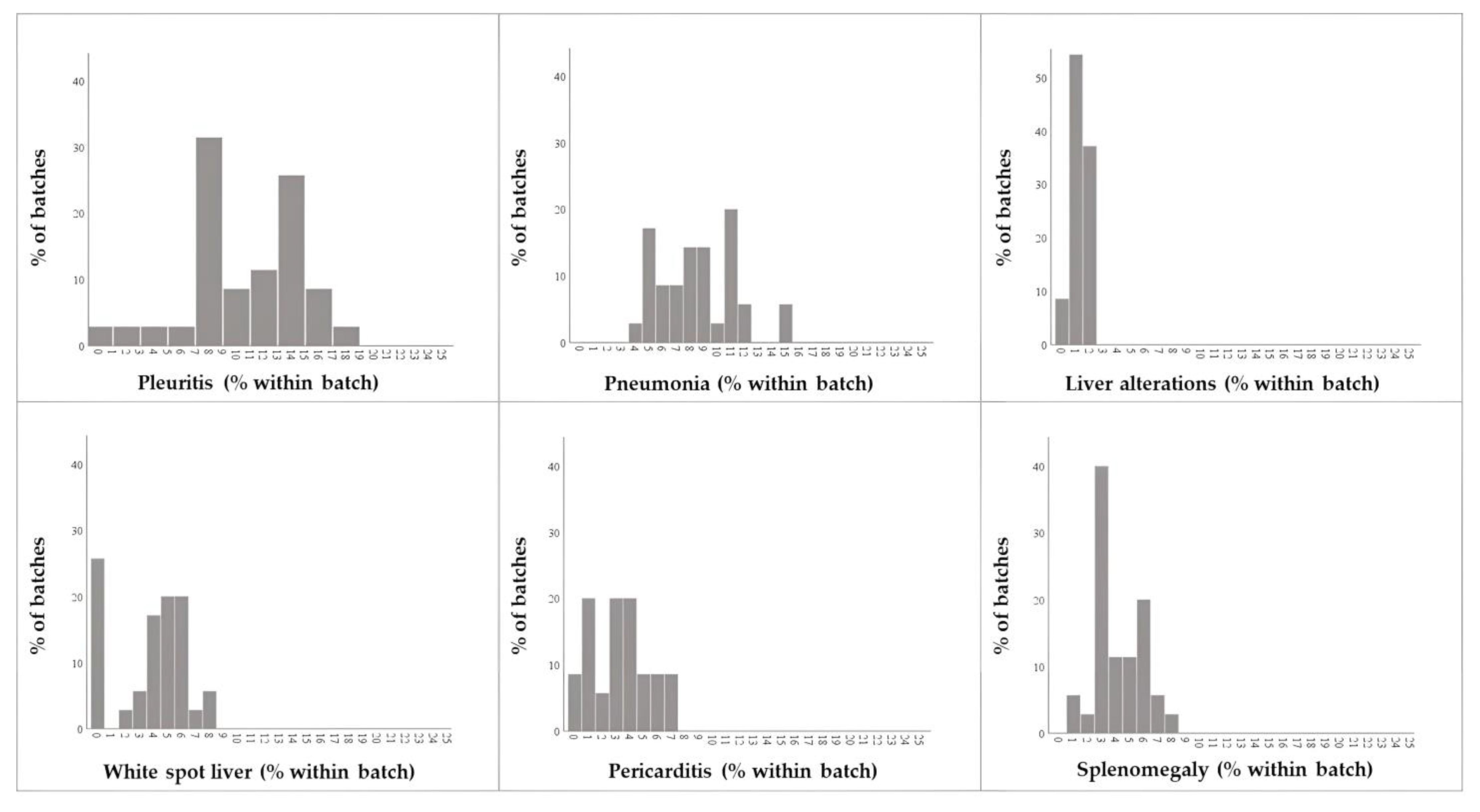 Animals 13 01032 g002