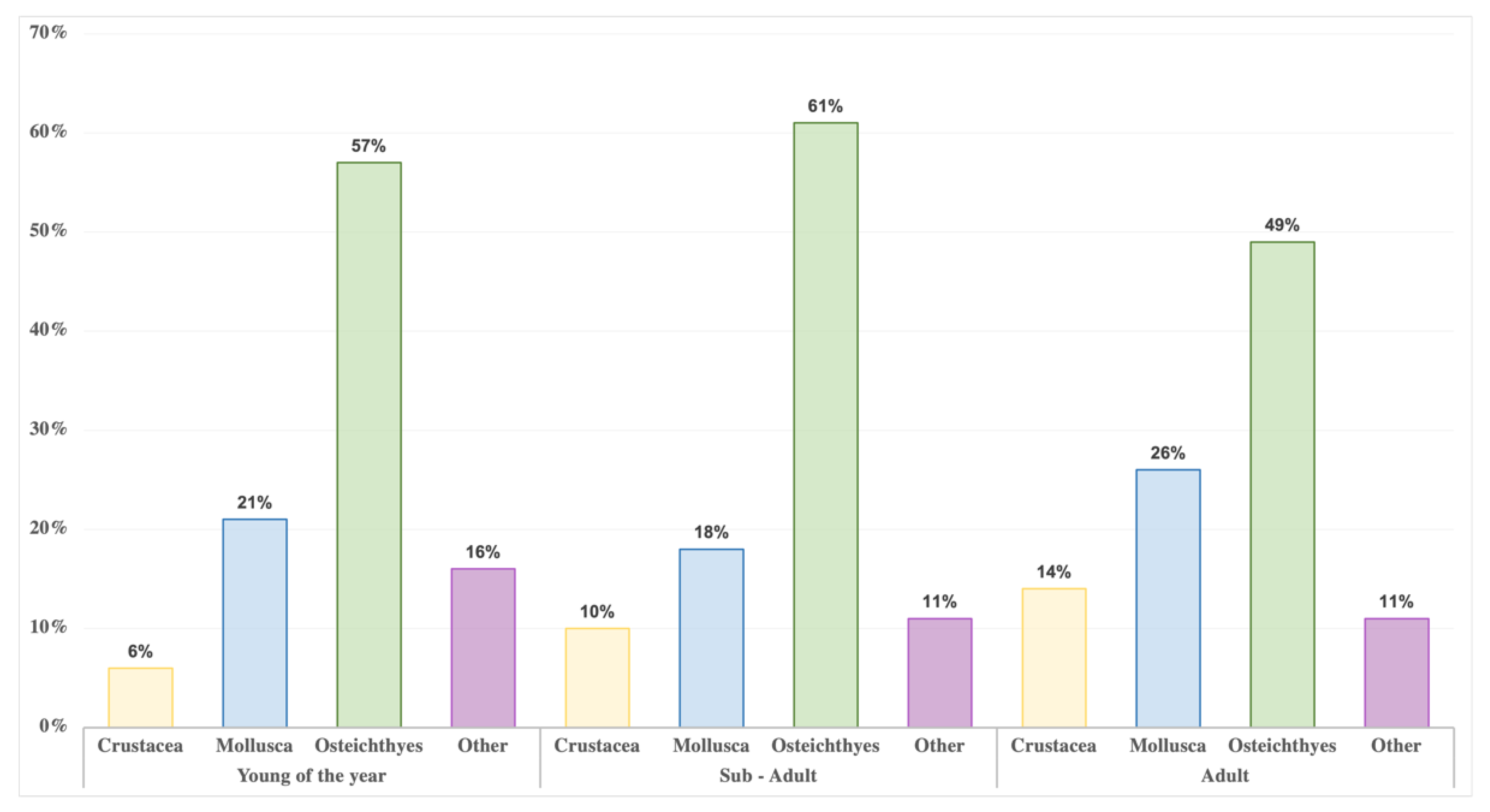 Animals 13 01039 g002