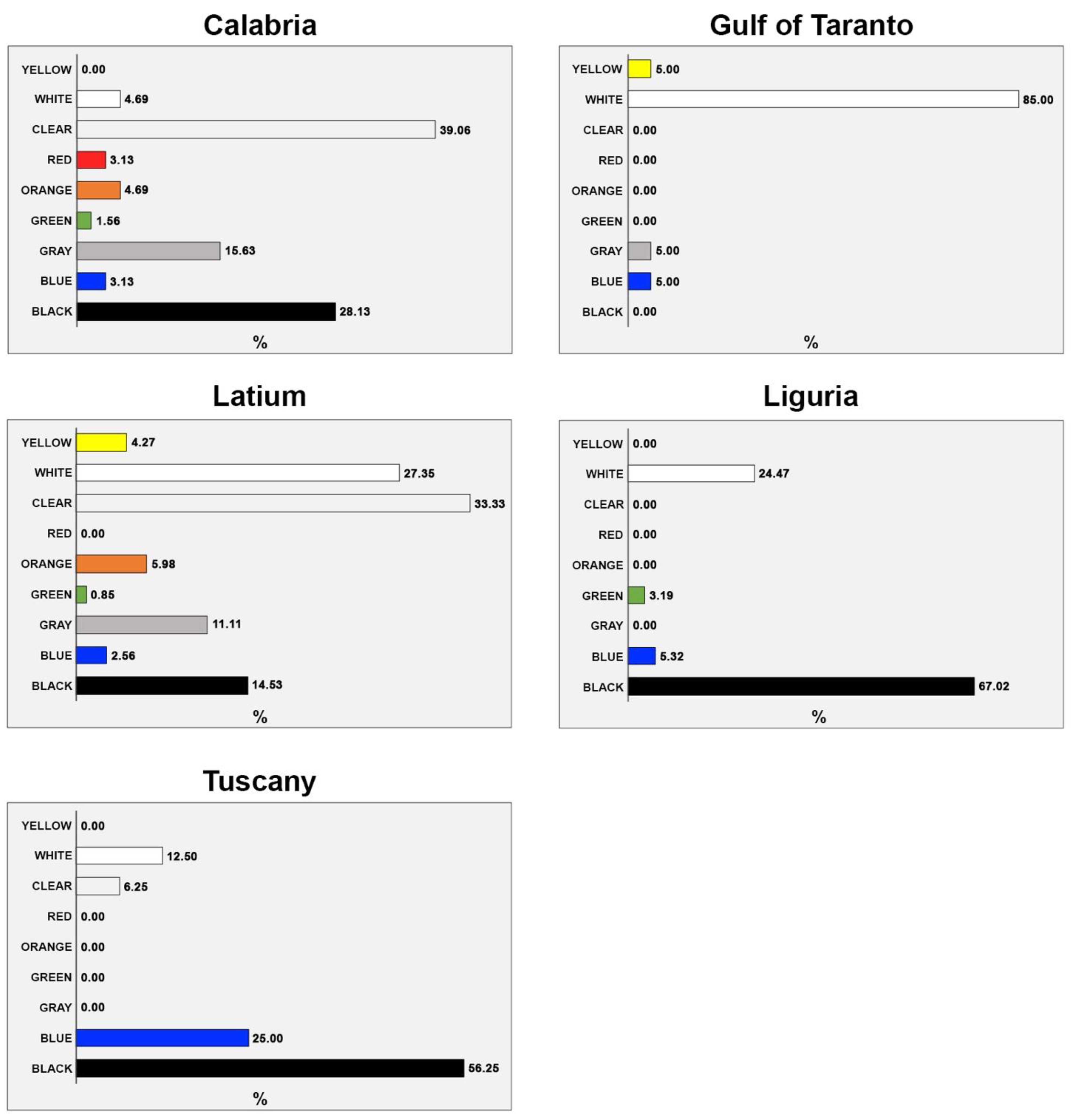 Animals 13 01039 g003