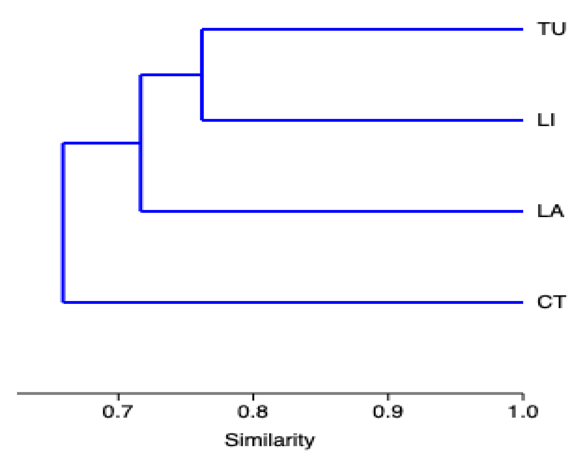 Animals 13 01039 g005