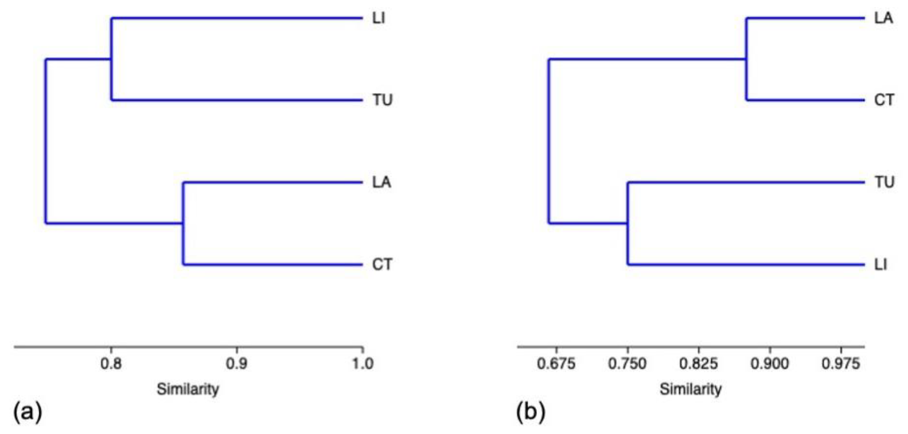Animals 13 01039 g007
