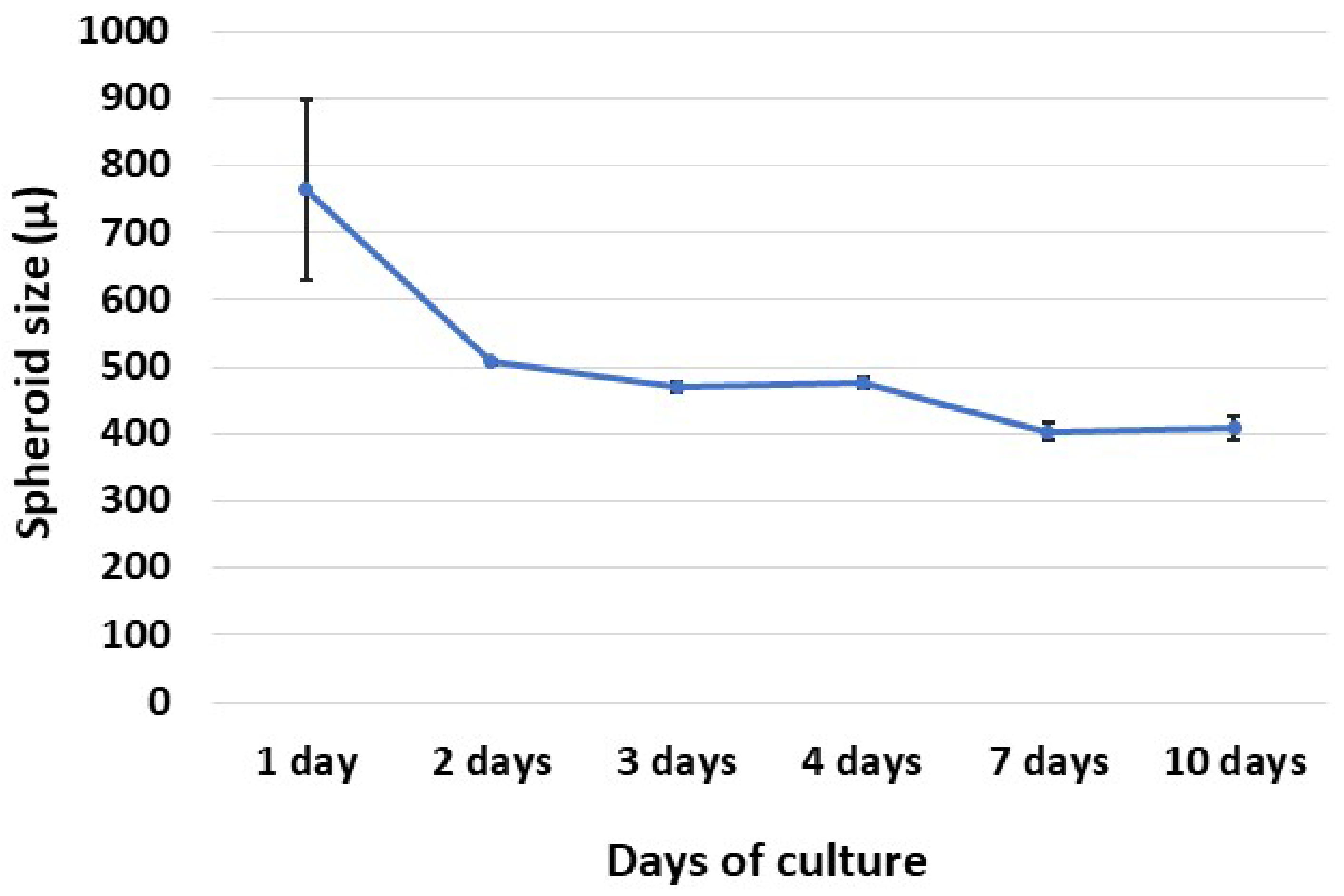 Animals 13 01043 g003 Animals 13 01043 g003