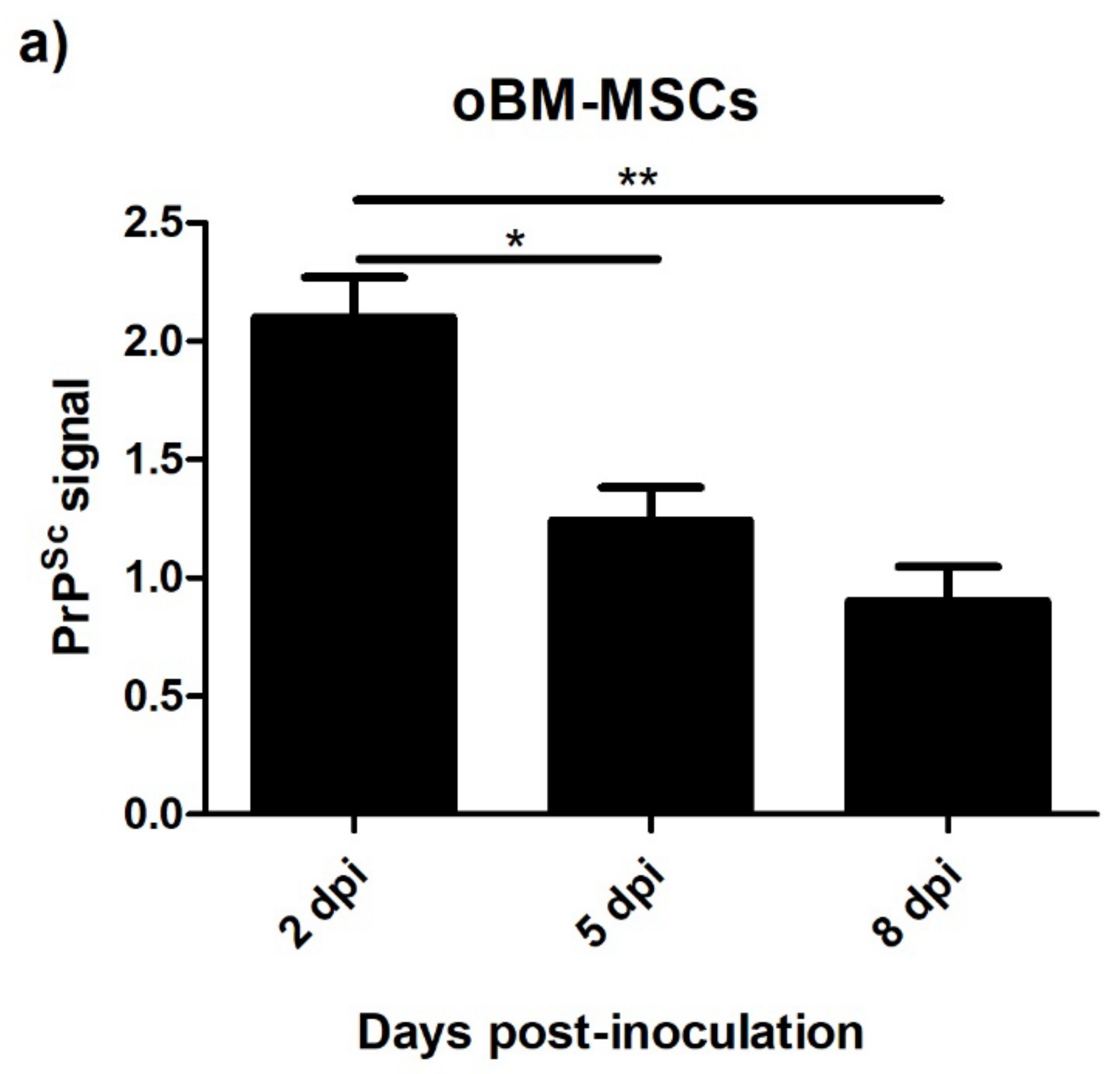 Animals 13 01043 g006a Animals 13 01043 g006a