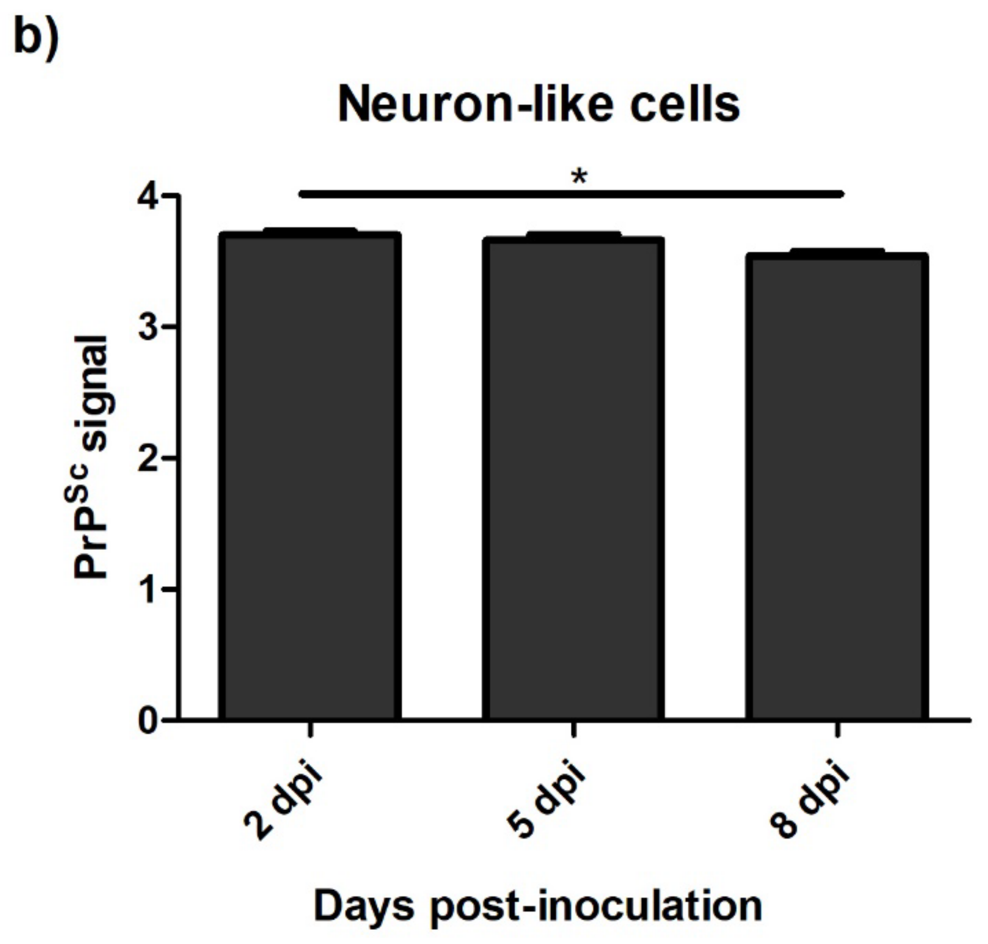 Animals 13 01043 g006b Animals 13 01043 g006b