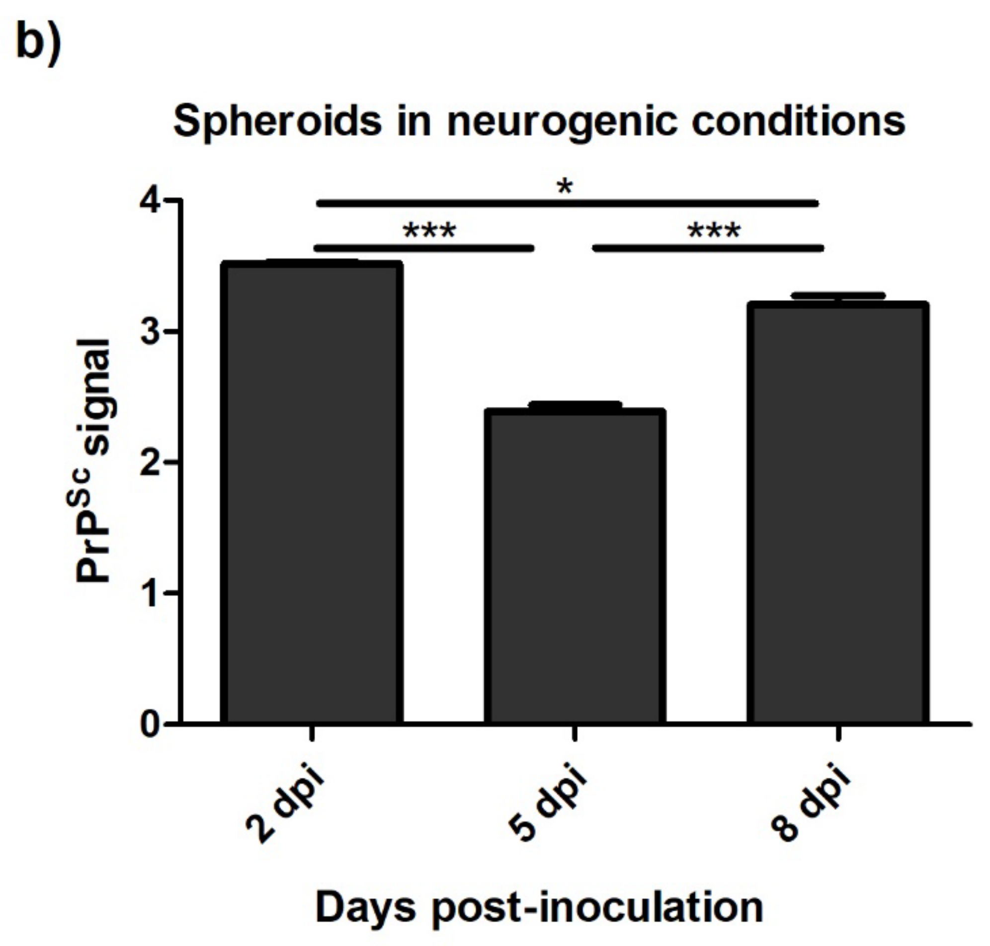 Animals 13 01043 g007b Animals 13 01043 g007b