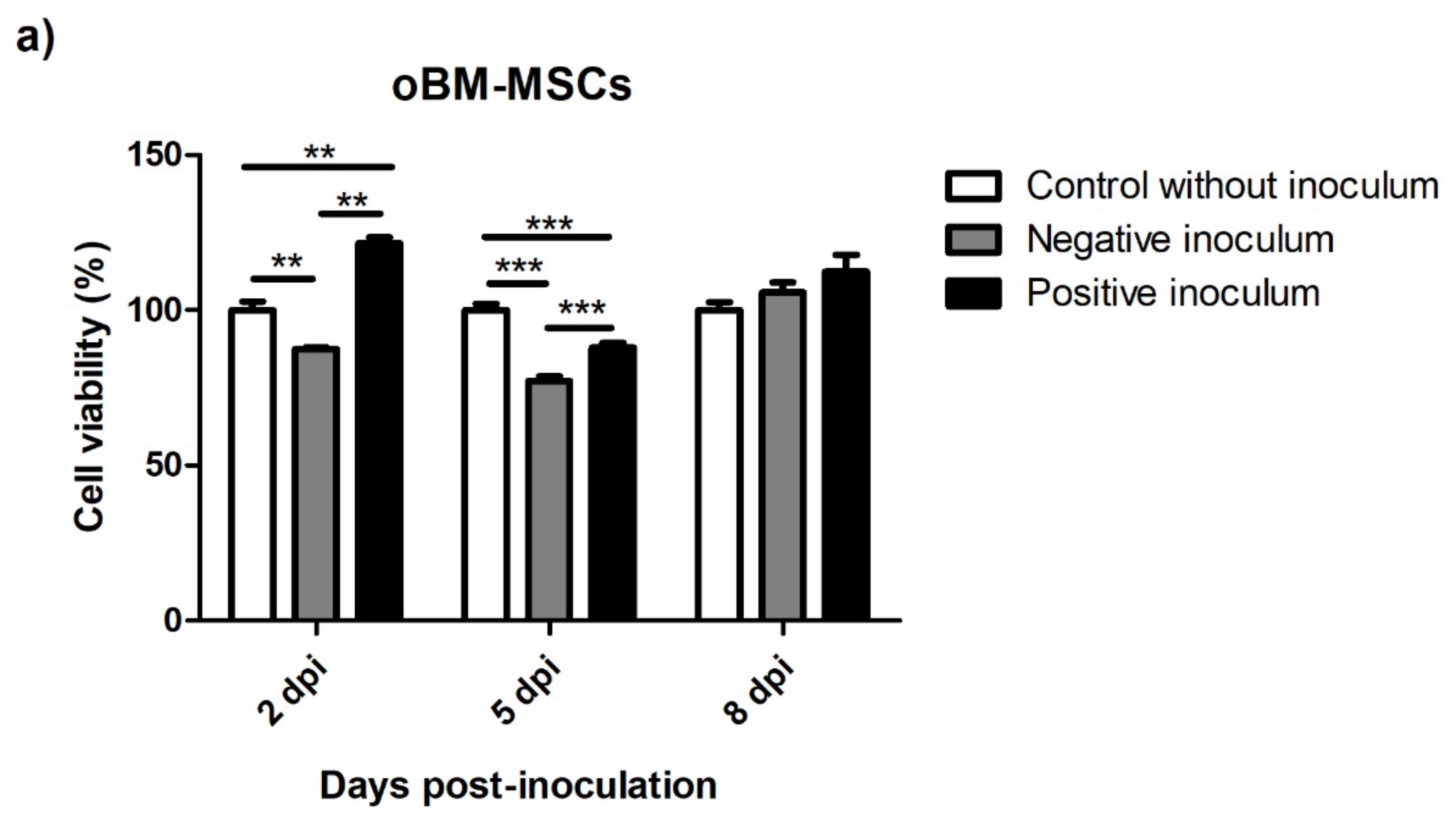 Animals 13 01043 g009a Animals 13 01043 g009a