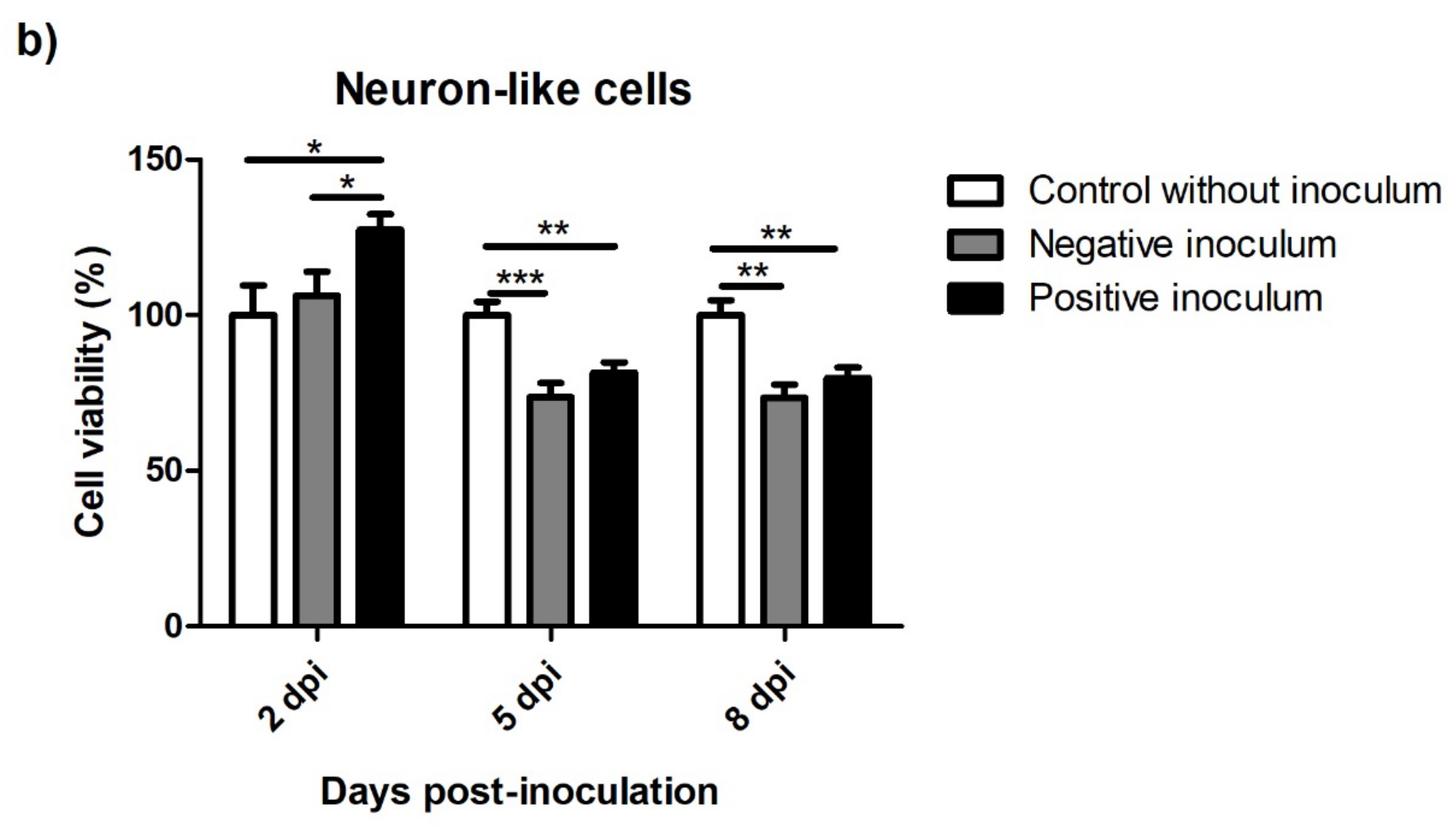 Animals 13 01043 g009b Animals 13 01043 g009b