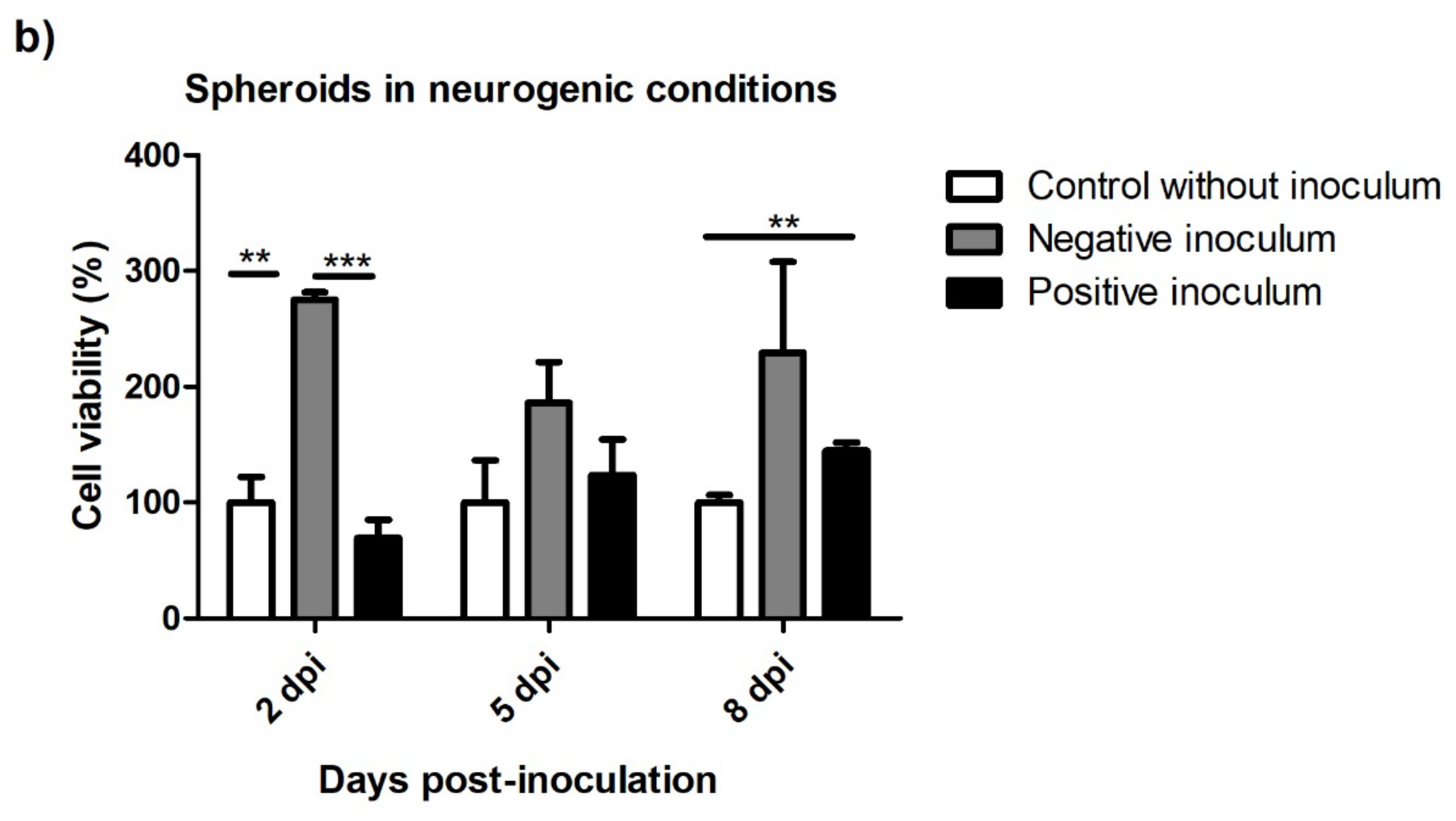 Animals 13 01043 g010b Animals 13 01043 g010b