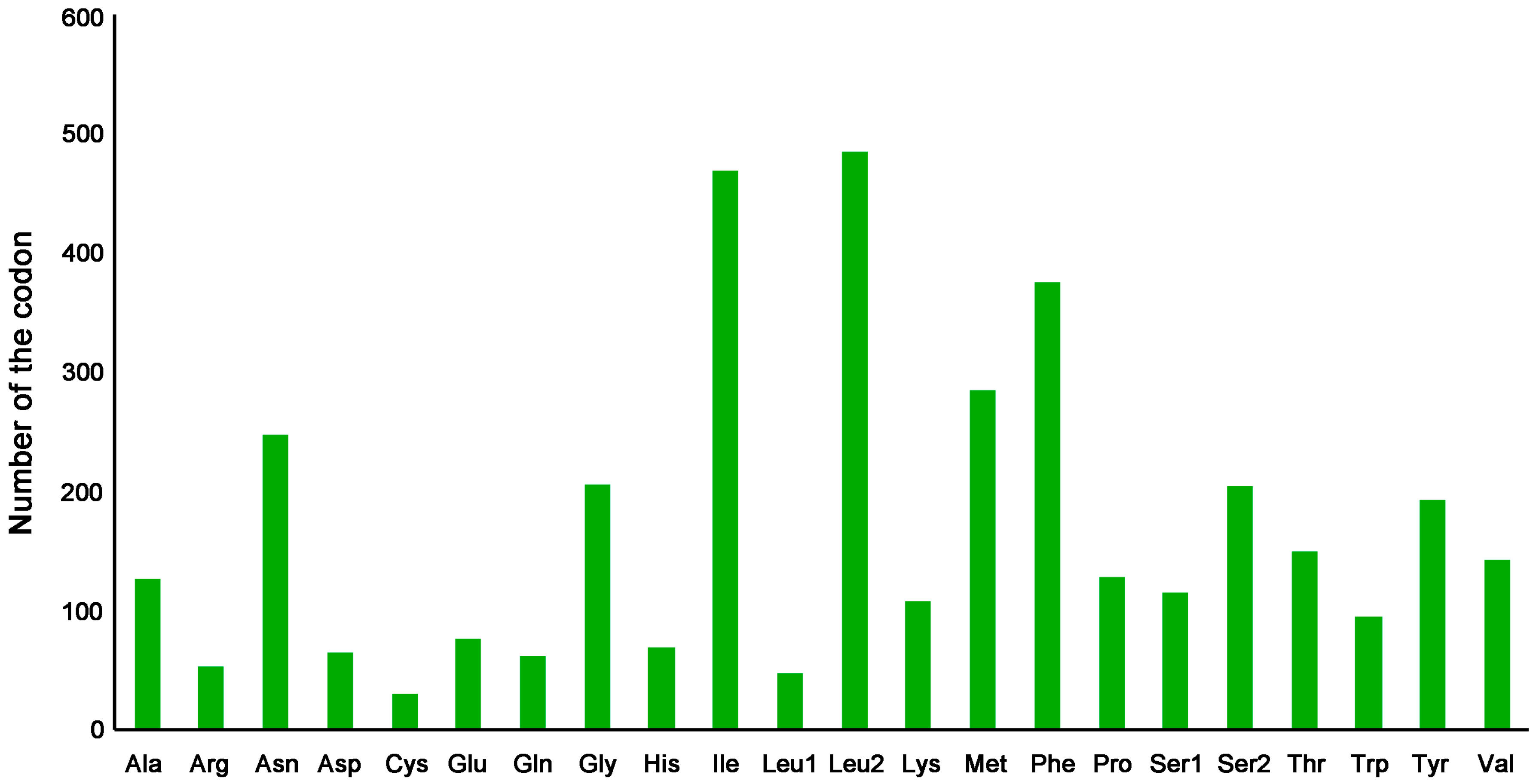 Animals 13 01045 g003