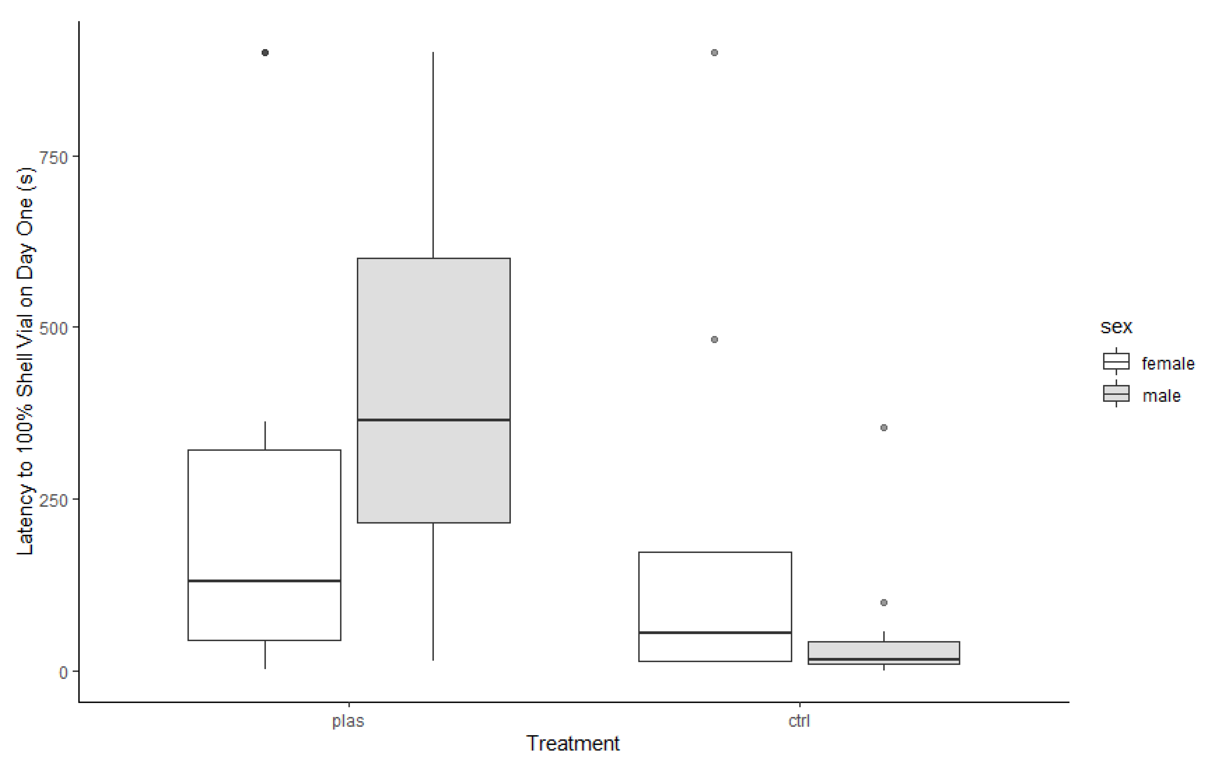 Animals 13 01055 g002