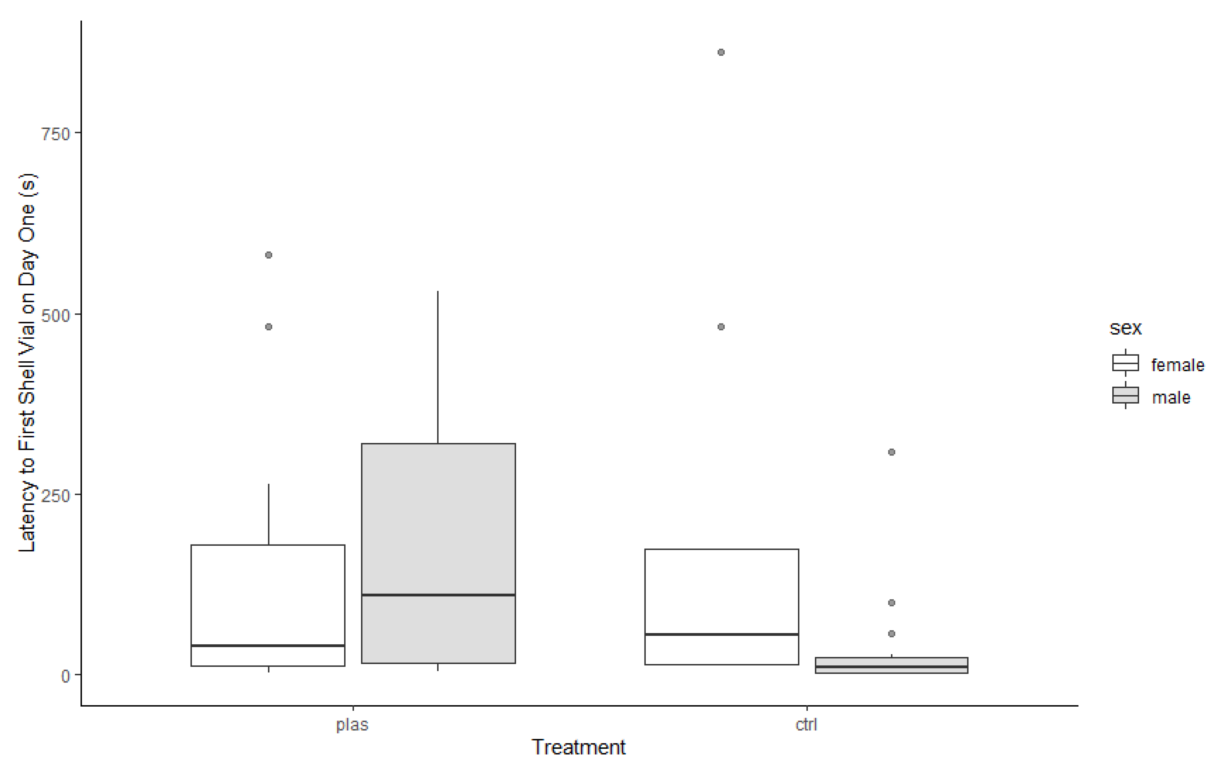 Animals 13 01055 g003